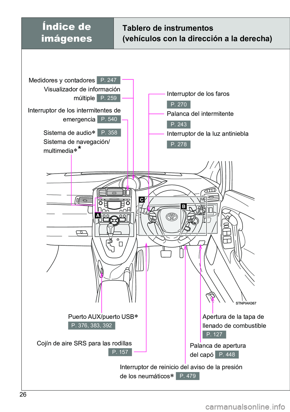 TOYOTA VERSO 2014  Manual del propietario (in Spanish) 26Puerto AUX/puerto USB
 
P. 376, 383, 392
Tablero de instrumentos 
(vehículos con la dirección a la derecha)
Interruptor de los faros 
Palanca del intermitente 
Interruptor de la luz antiniebla 