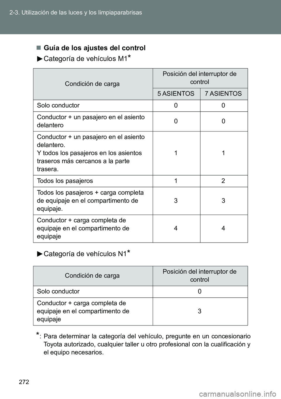 TOYOTA VERSO 2014  Manual del propietario (in Spanish) 272 2-3. Utilización de las luces y los limpiaparabrisas
Guía de los ajustes del control
Categoría de vehículos M1
*
Categoría de vehículos N1*
*
: Para determinar la categoría del vehículo
