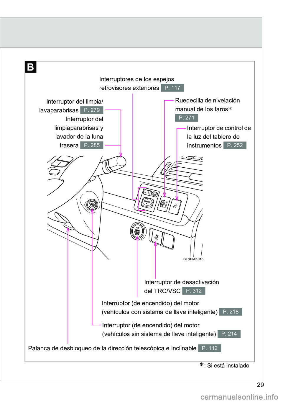 TOYOTA VERSO 2014  Manual del propietario (in Spanish) 29
Interruptores de los espejos 
retrovisores exteriores 
P. 117
Ruedecilla de nivelación 
manual de los faros
 
P. 271
Interruptor de desactivación 
del TRC/VSC 
P. 312
Palanca de desbloqueo de 