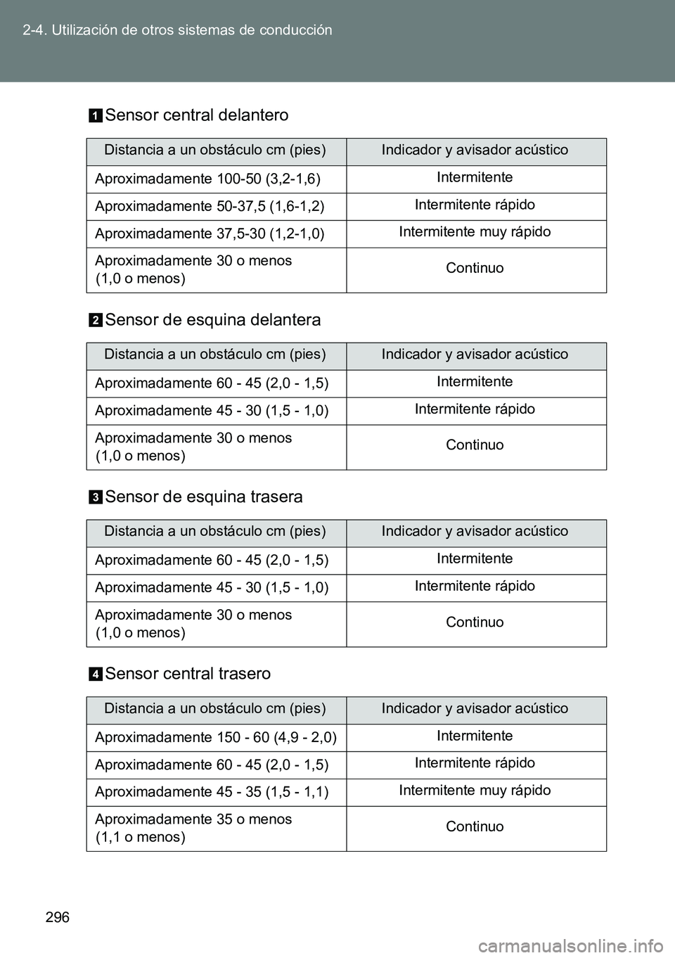 TOYOTA VERSO 2014  Manual del propietario (in Spanish) 296 2-4. Utilización de otros sistemas de conducción
Sensor central delantero
Sensor de esquina delantera
Sensor de esquina trasera
Sensor central trasero
Distancia a un obstáculo cm (pies)Indicado