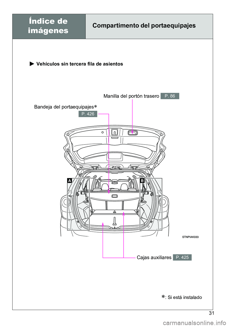 TOYOTA VERSO 2014 Manual del propietario (in Spanish) 31
Compartimento del portaequipajes
Vehículos sin tercera fila de asientos
Bandeja del portaequipajes
P. 426
Cajas auxiliares P. 425
Manilla del portón trasero P. 86
: Si está instalado
Ín TOYOTA VERSO 2014 Manual del propietario (in Spanish) 31
Compartimento del portaequipajes
Vehículos sin tercera fila de asientos
Bandeja del portaequipajes
P. 426
Cajas auxiliares P. 425
Manilla del portón trasero P. 86
: Si está instalado
Ín