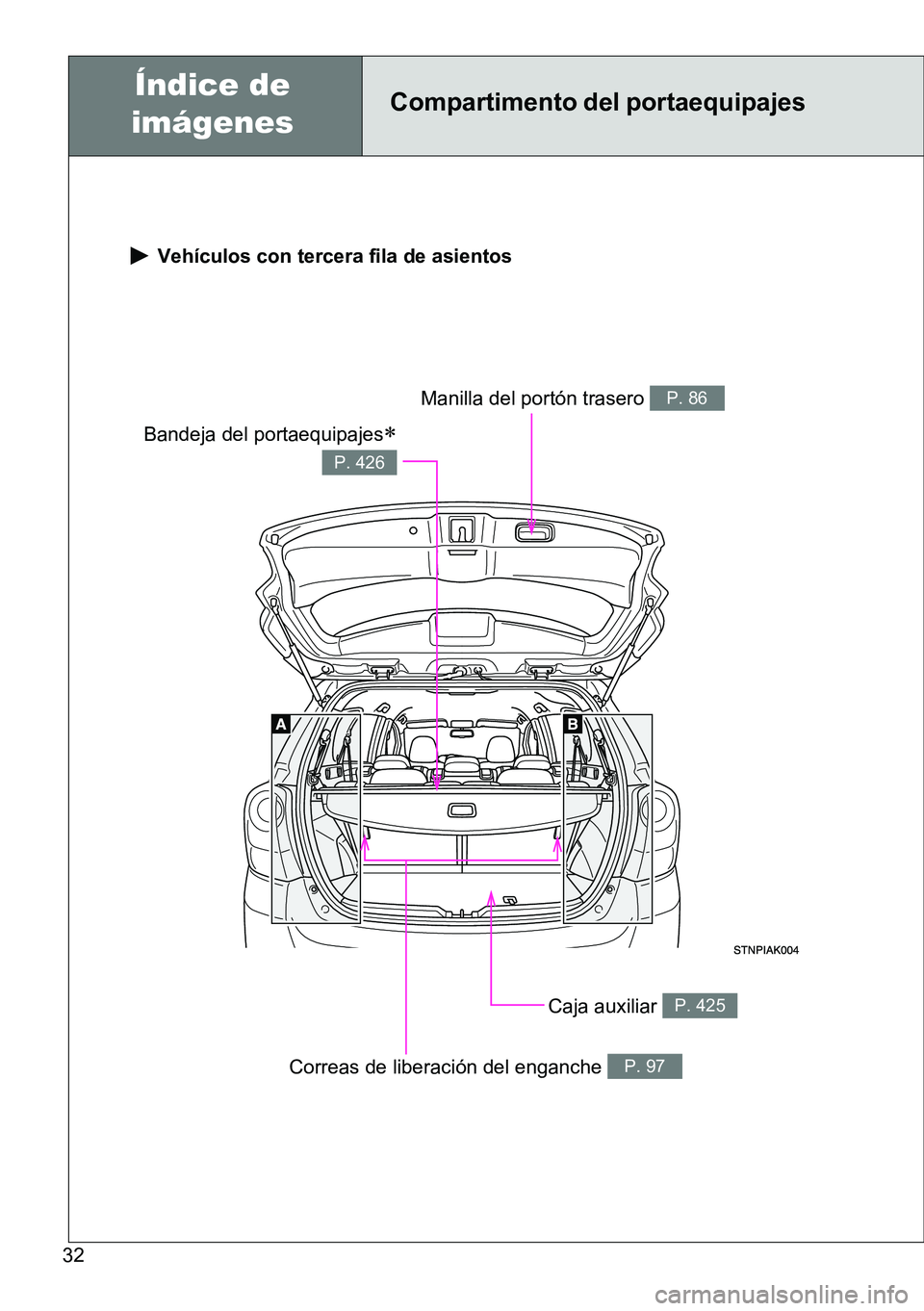 TOYOTA VERSO 2014 Manual del propietario (in Spanish) 32
Vehículos con tercera fila de asientos
Caja auxiliar P. 425
Bandeja del portaequipajes
P. 426
Manilla del portón trasero P. 86
Correas de liberación del enganche P. 97
Compartimento del port TOYOTA VERSO 2014 Manual del propietario (in Spanish) 32
Vehículos con tercera fila de asientos
Caja auxiliar P. 425
Bandeja del portaequipajes
P. 426
Manilla del portón trasero P. 86
Correas de liberación del enganche P. 97
Compartimento del port