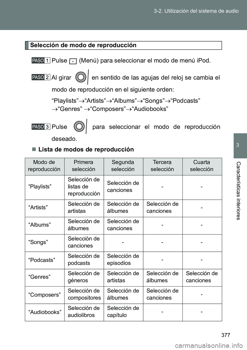 TOYOTA VERSO 2014  Manual del propietario (in Spanish) 377 3-2. Utilización del sistema de audio
3
Características interiores
Selección de modo de reproducción
Pulse   (Menú) para seleccionar el modo de menú iPod.
Al girar   en sentido de las agujas