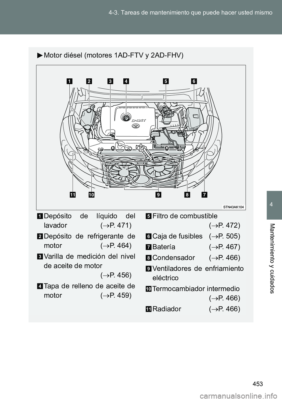 TOYOTA VERSO 2014 Manual del propietario (in Spanish) 453 4-3. Tareas de mantenimiento que puede hacer usted mismo
4
Mantenimiento y cuidados
Motor diésel (motores 1AD-FTV y 2AD-FHV)
Depósito de líquido del
lavador (P. 471)
Depósito de refrigerant TOYOTA VERSO 2014 Manual del propietario (in Spanish) 453 4-3. Tareas de mantenimiento que puede hacer usted mismo
4
Mantenimiento y cuidados
Motor diésel (motores 1AD-FTV y 2AD-FHV)
Depósito de líquido del
lavador (P. 471)
Depósito de refrigerant