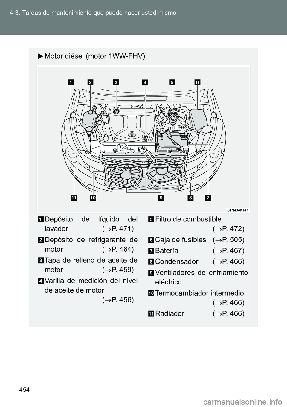 TOYOTA VERSO 2014 Manual del propietario (in Spanish) 454 4-3. Tareas de mantenimiento que puede hacer usted mismo
Motor diésel (motor 1WW-FHV)
Depósito de líquido del
lavador (P. 471)
Depósito de refrigerante de
motor (P. 464)
Tapa de relleno TOYOTA VERSO 2014 Manual del propietario (in Spanish) 454 4-3. Tareas de mantenimiento que puede hacer usted mismo
Motor diésel (motor 1WW-FHV)
Depósito de líquido del
lavador (P. 471)
Depósito de refrigerante de
motor (P. 464)
Tapa de relleno