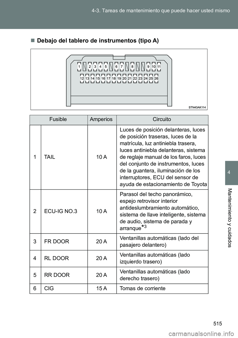 TOYOTA VERSO 2014 Manual del propietario (in Spanish) 515 4-3. Tareas de mantenimiento que puede hacer usted mismo
4
Mantenimiento y cuidados
Debajo del tablero de instrumentos (tipo A)
FusibleAmperiosCircuito
1 TAIL 10 ALuces de posición delanteras, TOYOTA VERSO 2014 Manual del propietario (in Spanish) 515 4-3. Tareas de mantenimiento que puede hacer usted mismo
4
Mantenimiento y cuidados
Debajo del tablero de instrumentos (tipo A)
FusibleAmperiosCircuito
1 TAIL 10 ALuces de posición delanteras,