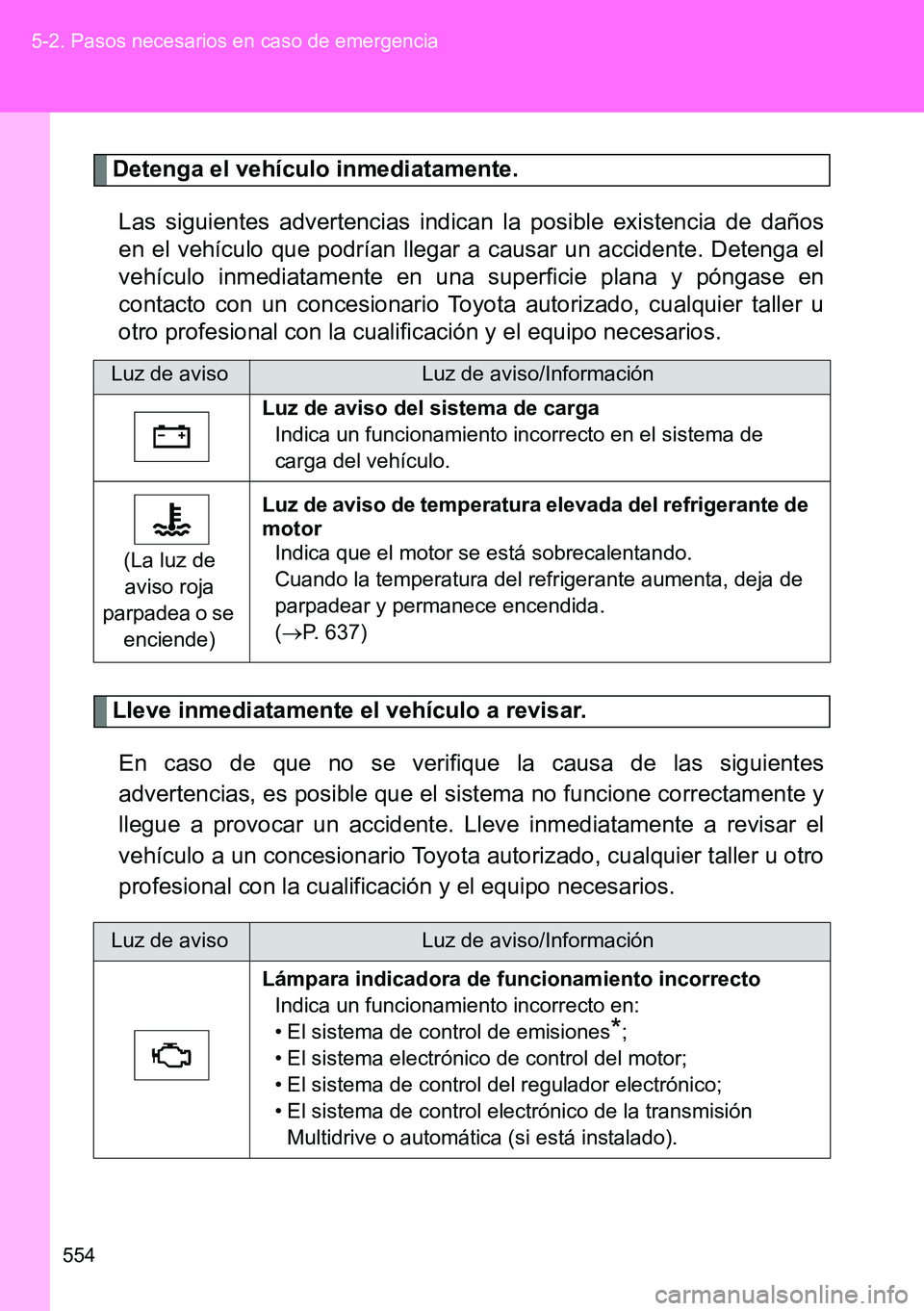 TOYOTA VERSO 2014 Manual del propietario (in Spanish) 554 5-2. Pasos necesarios en caso de emergencia
Detenga el vehículo inmediatamente.
Las siguientes advertencias indican la posible existencia de daños
en el vehículo que podrían llegar a causar un TOYOTA VERSO 2014 Manual del propietario (in Spanish) 554 5-2. Pasos necesarios en caso de emergencia
Detenga el vehículo inmediatamente.
Las siguientes advertencias indican la posible existencia de daños
en el vehículo que podrían llegar a causar un
