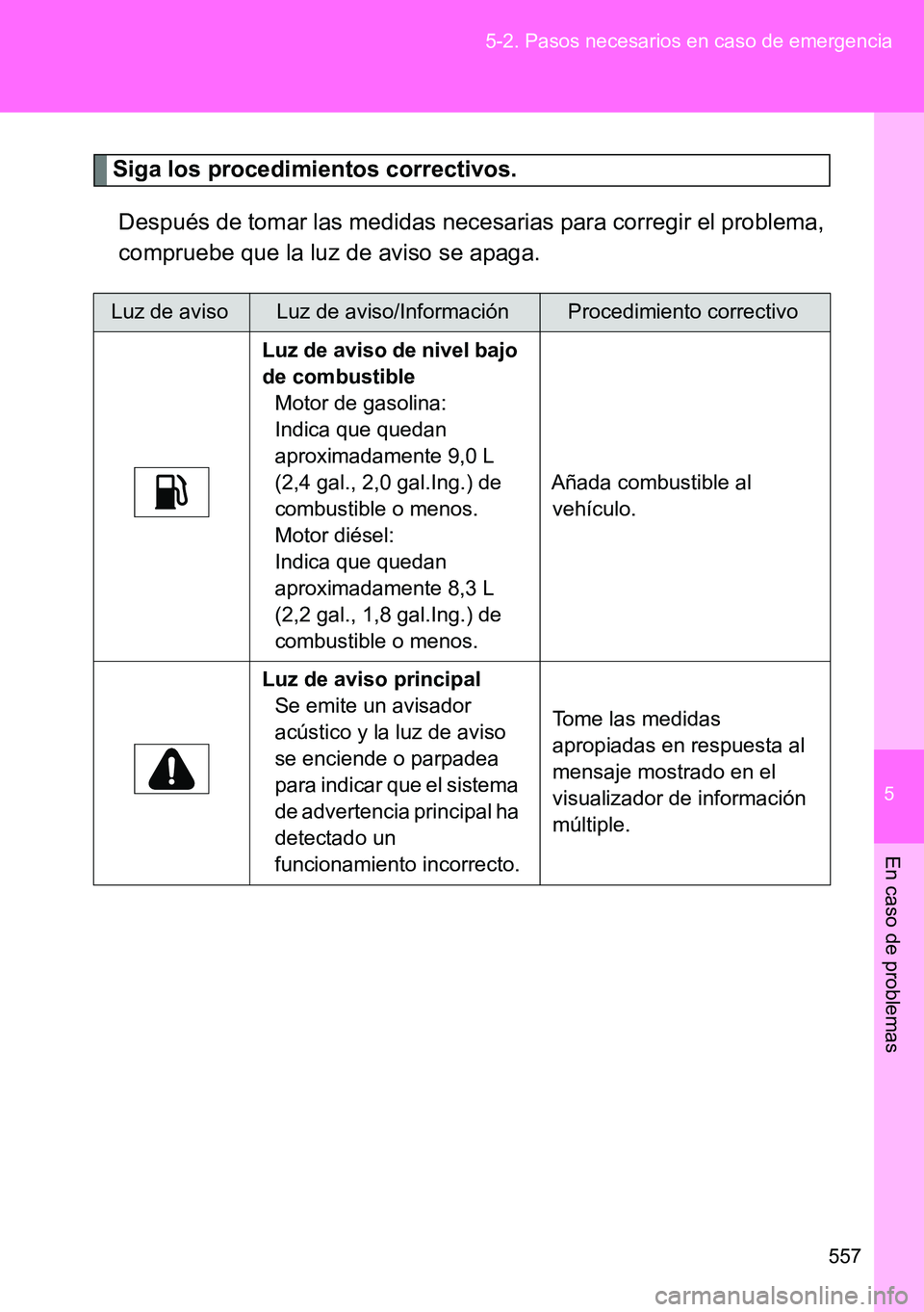 TOYOTA VERSO 2014 Manual del propietario (in Spanish) 5
557 5-2. Pasos necesarios en caso de emergencia
En caso de problemas
Siga los procedimientos correctivos.
Después de tomar las medidas necesarias para corregir el problema,
compruebe que la luz de TOYOTA VERSO 2014 Manual del propietario (in Spanish) 5
557 5-2. Pasos necesarios en caso de emergencia
En caso de problemas
Siga los procedimientos correctivos.
Después de tomar las medidas necesarias para corregir el problema,
compruebe que la luz de