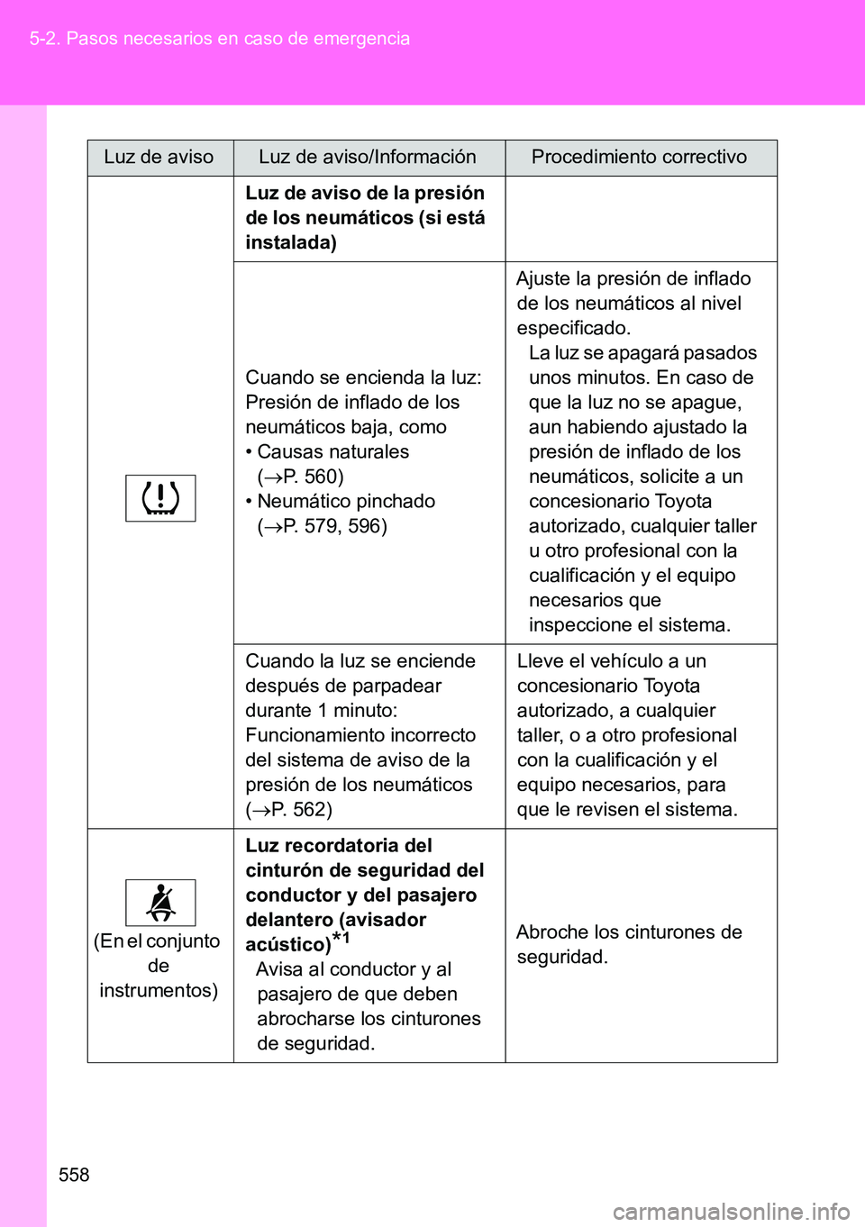 TOYOTA VERSO 2014 Manual del propietario (in Spanish) 558 5-2. Pasos necesarios en caso de emergencia
Luz de aviso de la presión
de los neumáticos (si está
instalada)
Cuando se encienda la luz:
Presión de inflado de los
neumáticos baja, como
• TOYOTA VERSO 2014 Manual del propietario (in Spanish) 558 5-2. Pasos necesarios en caso de emergencia
Luz de aviso de la presión
de los neumáticos (si está
instalada)
Cuando se encienda la luz:
Presión de inflado de los
neumáticos baja, como
•