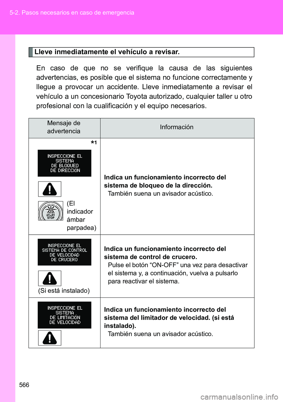 TOYOTA VERSO 2014  Manual del propietario (in Spanish) 566 5-2. Pasos necesarios en caso de emergencia
Lleve inmediatamente el vehículo a revisar.
En caso de que no se verifique la causa de las siguientes
advertencias, es posible que el sistema no funcio