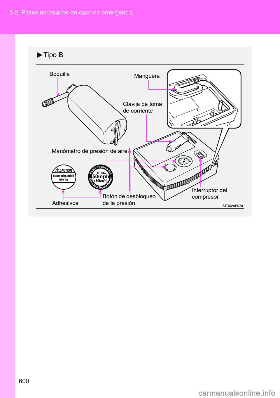 TOYOTA VERSO 2014  Manual del propietario (in Spanish) 600 5-2. Pasos necesarios en caso de emergencia
Tipo B
   
Clavija de toma 
de corriente
Interruptor del 
compresor
Manómetro de presión de aire
MangueraBoquilla
Adhesivos
Botón de desbloqueo 
de l