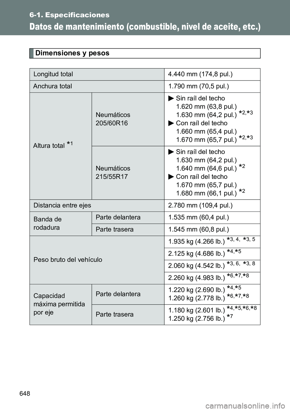 TOYOTA VERSO 2014  Manual del propietario (in Spanish) 648
6-1. Especificaciones
Datos de mantenimiento (combustible, nivel de aceite, etc.)
Dimensiones y pesos
Longitud total 4.440 mm (174,8 pul.)
Anchura total 1.790 mm (70,5 pul.)
Altura total *1
Neumá