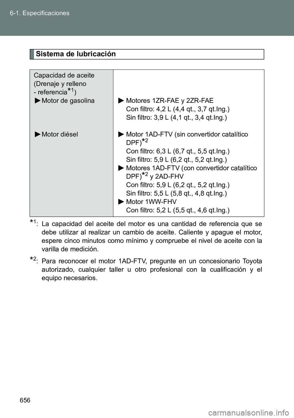 TOYOTA VERSO 2014  Manual del propietario (in Spanish) 656 6-1. Especificaciones
Sistema de lubricación
*1: La capacidad del aceite del motor es una cantidad de referencia que se
debe utilizar al realizar un cambio de aceite. Caliente y apague el motor,
