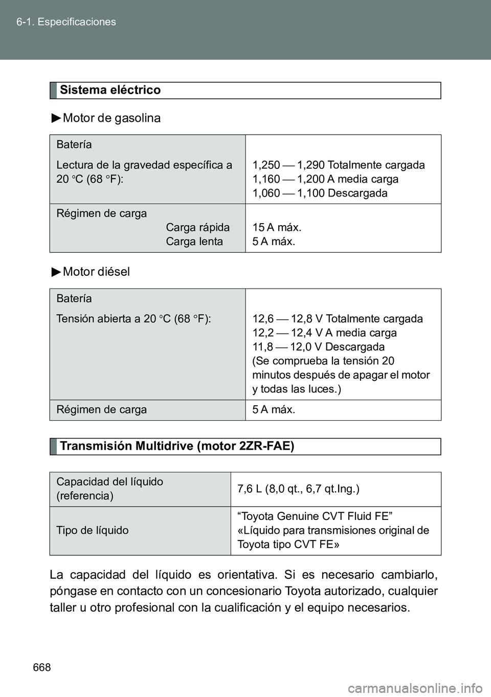 TOYOTA VERSO 2014 Manual del propietario (in Spanish) 668 6-1. Especificaciones
Sistema eléctrico
Motor de gasolina
Motor diésel
Transmisión Multidrive (motor 2ZR-FAE)
La capacidad del líquido es orientativa. Si es necesario cambiarlo,
póngase en co TOYOTA VERSO 2014 Manual del propietario (in Spanish) 668 6-1. Especificaciones
Sistema eléctrico
Motor de gasolina
Motor diésel
Transmisión Multidrive (motor 2ZR-FAE)
La capacidad del líquido es orientativa. Si es necesario cambiarlo,
póngase en co
