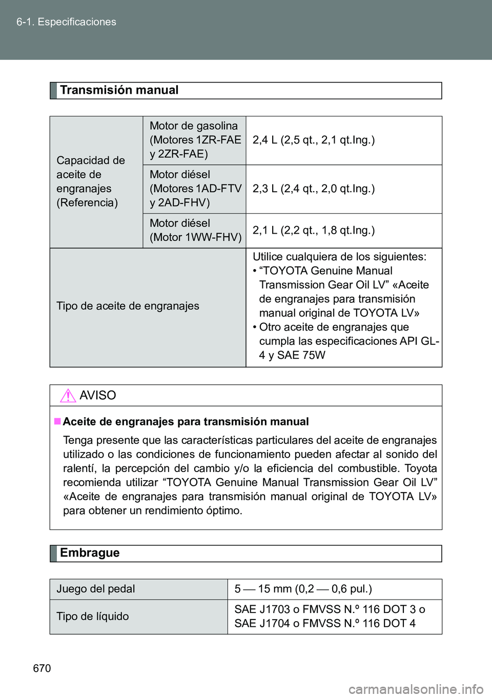 TOYOTA VERSO 2014 Manual del propietario (in Spanish) 670 6-1. Especificaciones
Transmisión manual
Embrague
Capacidad de
aceite de
engranajes
(Referencia)
Motor de gasolina
(Motores 1ZR-FAE
y 2ZR-FAE)
2,4 L (2,5 qt., 2,1 qt.Ing.)
Motor diésel
(Mo TOYOTA VERSO 2014 Manual del propietario (in Spanish) 670 6-1. Especificaciones
Transmisión manual
Embrague
Capacidad de
aceite de
engranajes
(Referencia)
Motor de gasolina
(Motores 1ZR-FAE
y 2ZR-FAE)
2,4 L (2,5 qt., 2,1 qt.Ing.)
Motor diésel
(Mo