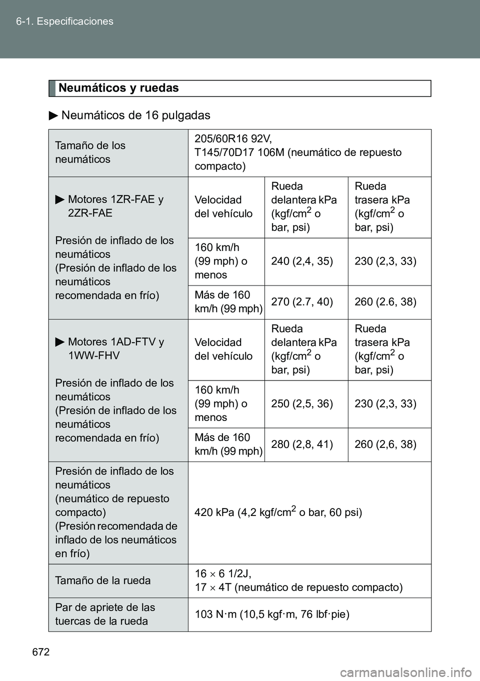 TOYOTA VERSO 2014  Manual del propietario (in Spanish) 672 6-1. Especificaciones
Neumáticos y ruedas
Neumáticos de 16 pulgadas
Tamaño de los 
neumáticos205/60R16 92V,
T145/70D17 106M (neumático de repuesto 
compacto)
Motores 1ZR-FAE y 
2ZR-FAE
Presi