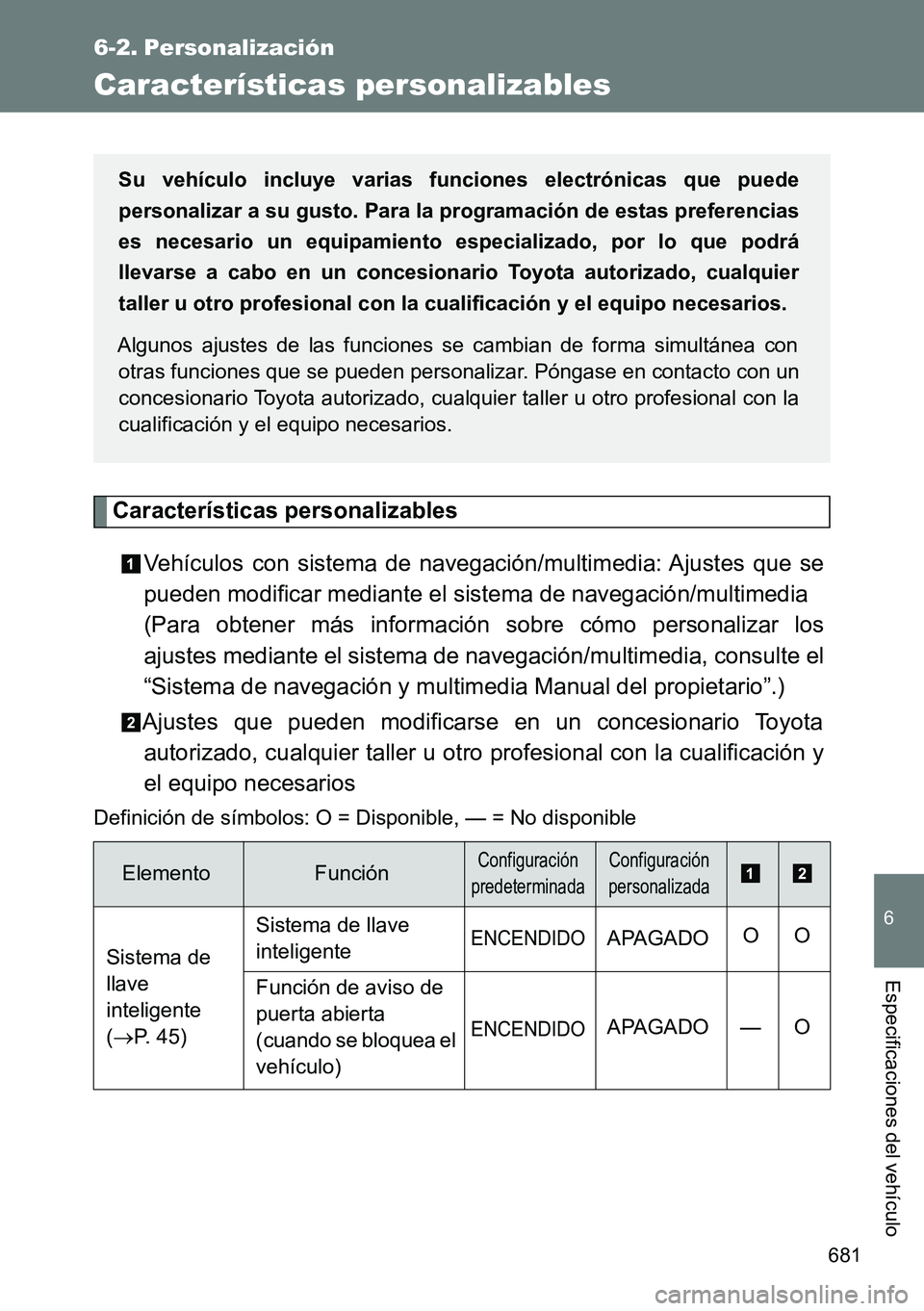 TOYOTA VERSO 2014 Manual del propietario (in Spanish) 681
6
Especificaciones del vehículo
6-2. Personalización
Características personalizables
Características personalizables
Vehículos con sistema de navegación/multimedia: Ajustes que se
pueden mod TOYOTA VERSO 2014 Manual del propietario (in Spanish) 681
6
Especificaciones del vehículo
6-2. Personalización
Características personalizables
Características personalizables
Vehículos con sistema de navegación/multimedia: Ajustes que se
pueden mod