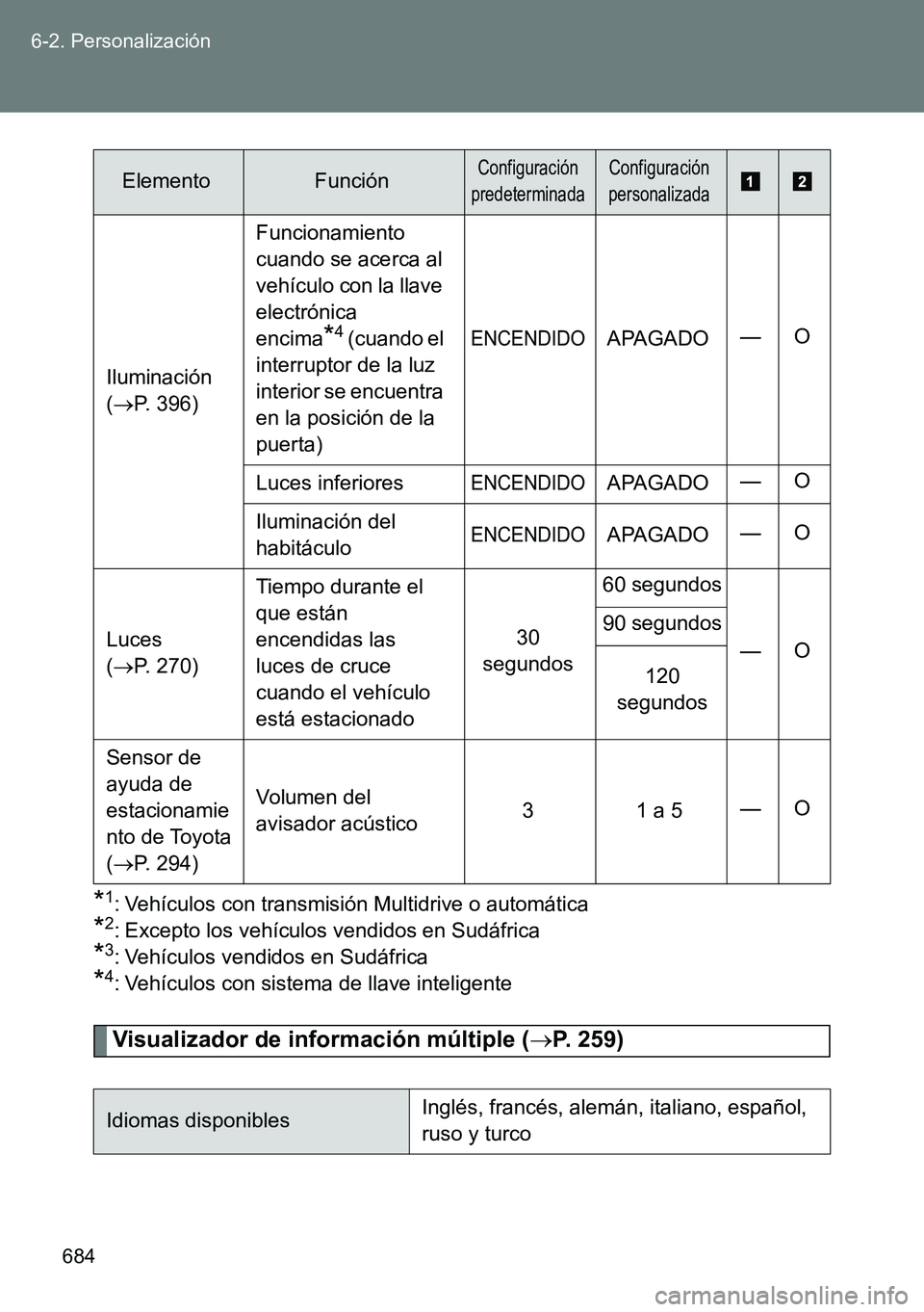 TOYOTA VERSO 2014 Manual del propietario (in Spanish) 684 6-2. Personalización
*1: Vehículos con transmisión Multidrive o automática
*2: Excepto los vehículos vendidos en Sudáfrica
*3: Vehículos vendidos en Sudáfrica
*4: Vehículos con sistema de TOYOTA VERSO 2014 Manual del propietario (in Spanish) 684 6-2. Personalización
*1: Vehículos con transmisión Multidrive o automática
*2: Excepto los vehículos vendidos en Sudáfrica
*3: Vehículos vendidos en Sudáfrica
*4: Vehículos con sistema de