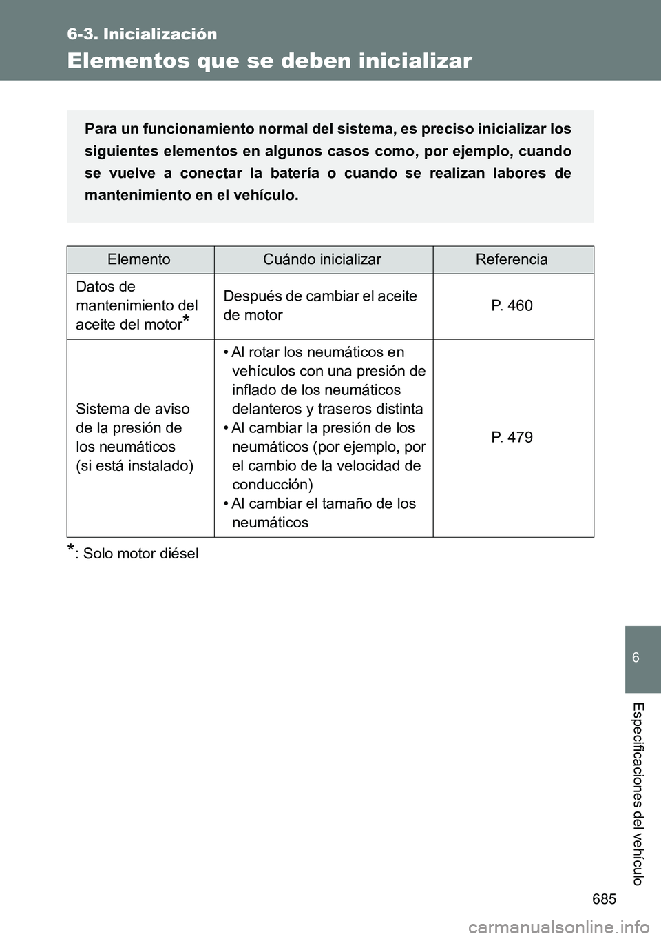 TOYOTA VERSO 2014 Manual del propietario (in Spanish) 685
6
Especificaciones del vehículo
6-3. Inicialización
Elementos que se deben inicializar
*: Solo motor diésel
ElementoCuándo inicializarReferencia
Datos de
mantenimiento del
aceite del motor
* TOYOTA VERSO 2014 Manual del propietario (in Spanish) 685
6
Especificaciones del vehículo
6-3. Inicialización
Elementos que se deben inicializar
*: Solo motor diésel
ElementoCuándo inicializarReferencia
Datos de
mantenimiento del
aceite del motor
*
