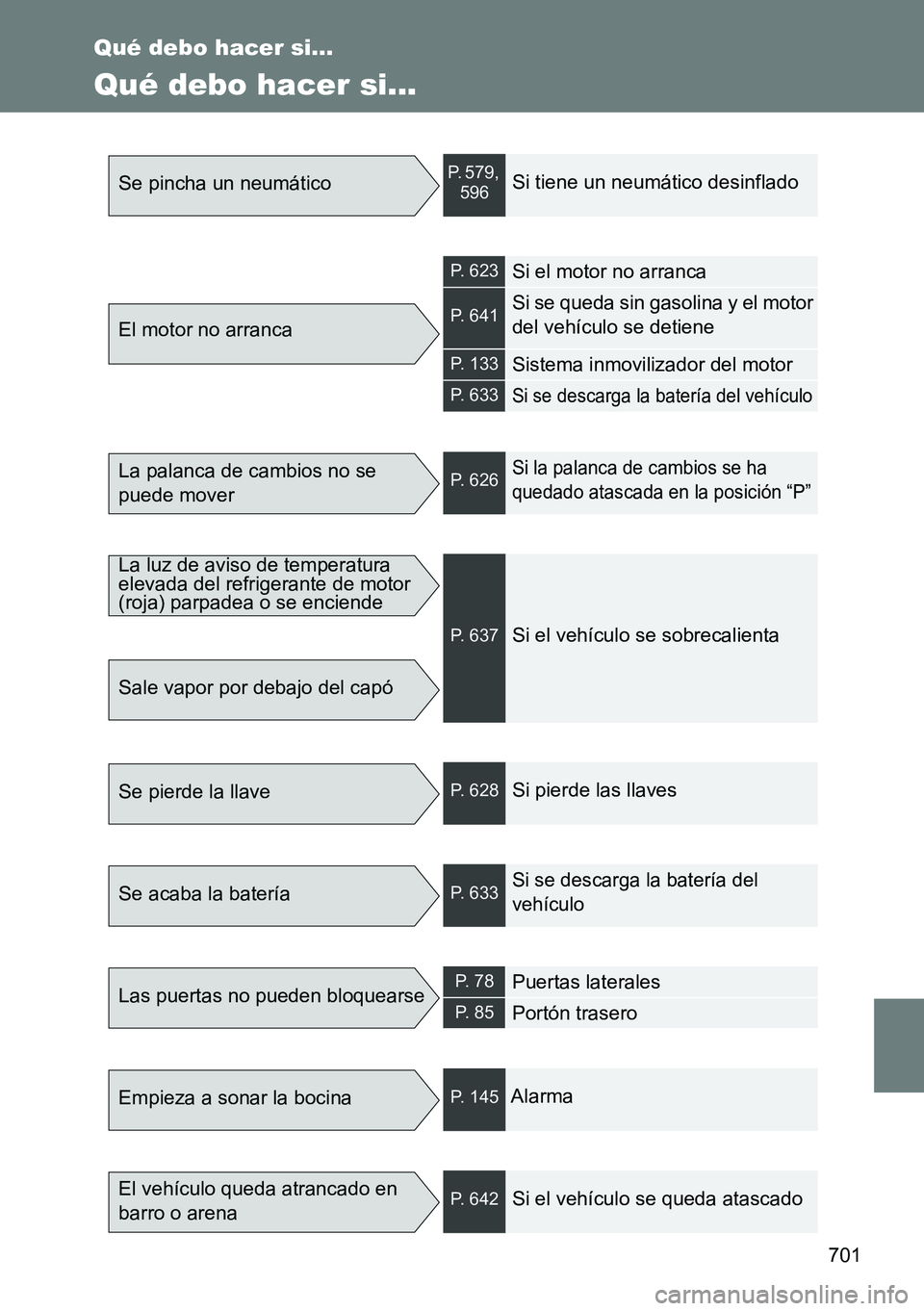 TOYOTA VERSO 2014 Manual del propietario (in Spanish) 701
Qué debo hacer si...
Qué debo hacer si...
Se pincha un neumáticoP. 579,
596Si tiene un neumático desinflado
El motor no arranca
P. 623Si el motor no arranca
P. 641Si se queda sin gasolina y TOYOTA VERSO 2014 Manual del propietario (in Spanish) 701
Qué debo hacer si...
Qué debo hacer si...
Se pincha un neumáticoP. 579,
596Si tiene un neumático desinflado
El motor no arranca
P. 623Si el motor no arranca
P. 641Si se queda sin gasolina y