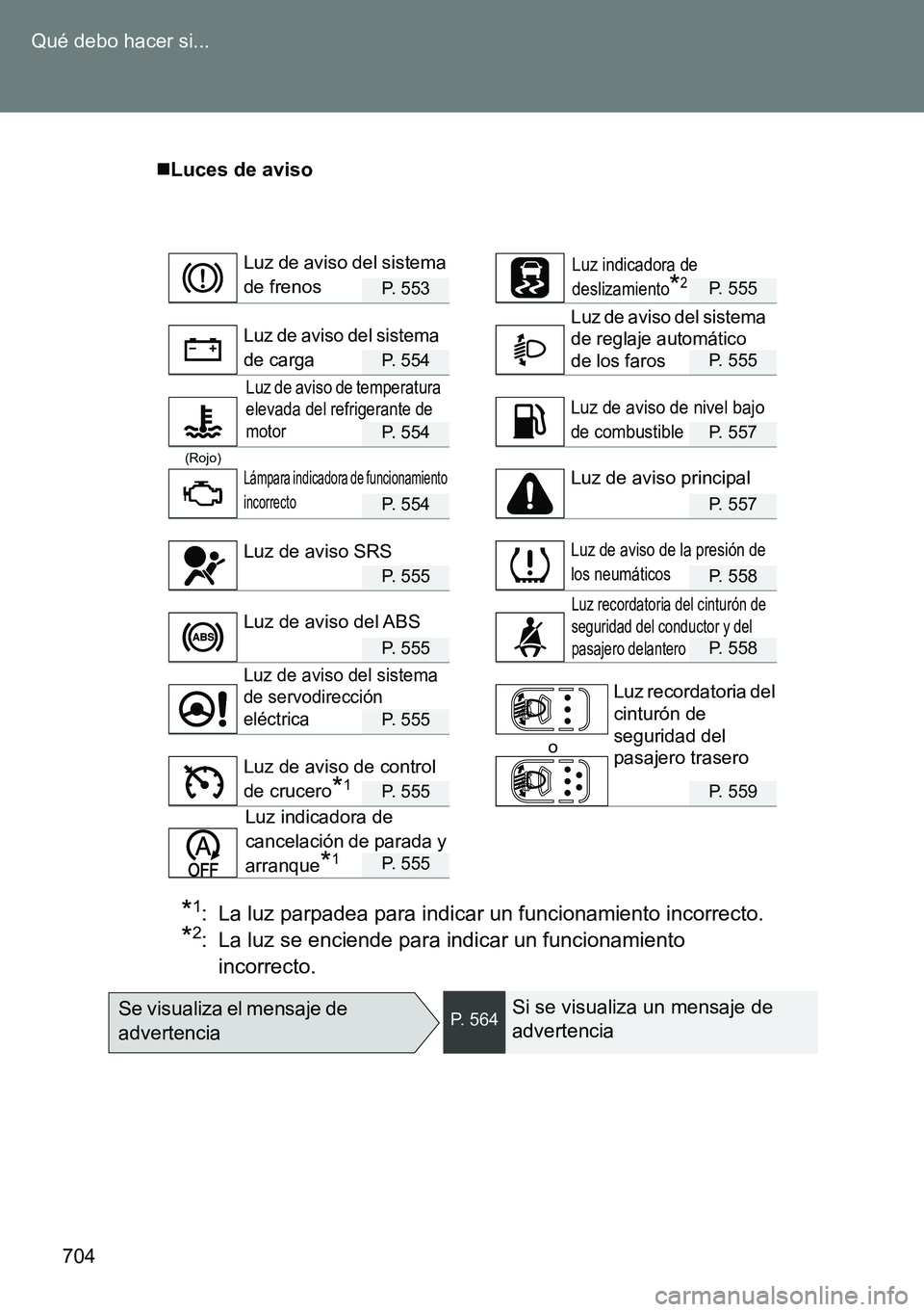 TOYOTA VERSO 2014 Manual del propietario (in Spanish) 704 Qué debo hacer si...
Luces de aviso
P. 553P. 555
P. 554P. 555
P. 554P. 557
(Rojo)
P. 554P. 557
P. 555P. 558
P. 555P. 558
P. 555
o
P. 555P. 559
P. 555
*1: La luz parpadea para indicar un funcio TOYOTA VERSO 2014 Manual del propietario (in Spanish) 704 Qué debo hacer si...
Luces de aviso
P. 553P. 555
P. 554P. 555
P. 554P. 557
(Rojo)
P. 554P. 557
P. 555P. 558
P. 555P. 558
P. 555
o
P. 555P. 559
P. 555
*1: La luz parpadea para indicar un funcio