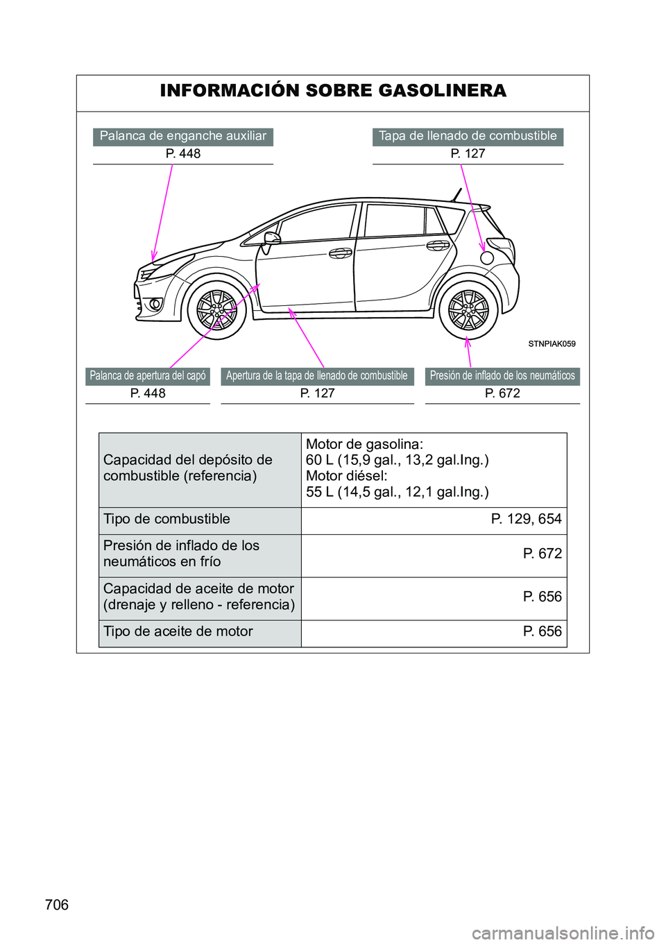 TOYOTA VERSO 2014 Manual del propietario (in Spanish) 706
INFORMACIÓN SOBRE GASOLINERA
Tapa de llenado de combustible
P. 127Palanca de enganche auxiliar
P. 448
Presión de inflado de los neumáticos
P. 672
Apertura de la tapa de llenado de combustible
P TOYOTA VERSO 2014 Manual del propietario (in Spanish) 706
INFORMACIÓN SOBRE GASOLINERA
Tapa de llenado de combustible
P. 127Palanca de enganche auxiliar
P. 448
Presión de inflado de los neumáticos
P. 672
Apertura de la tapa de llenado de combustible
P
