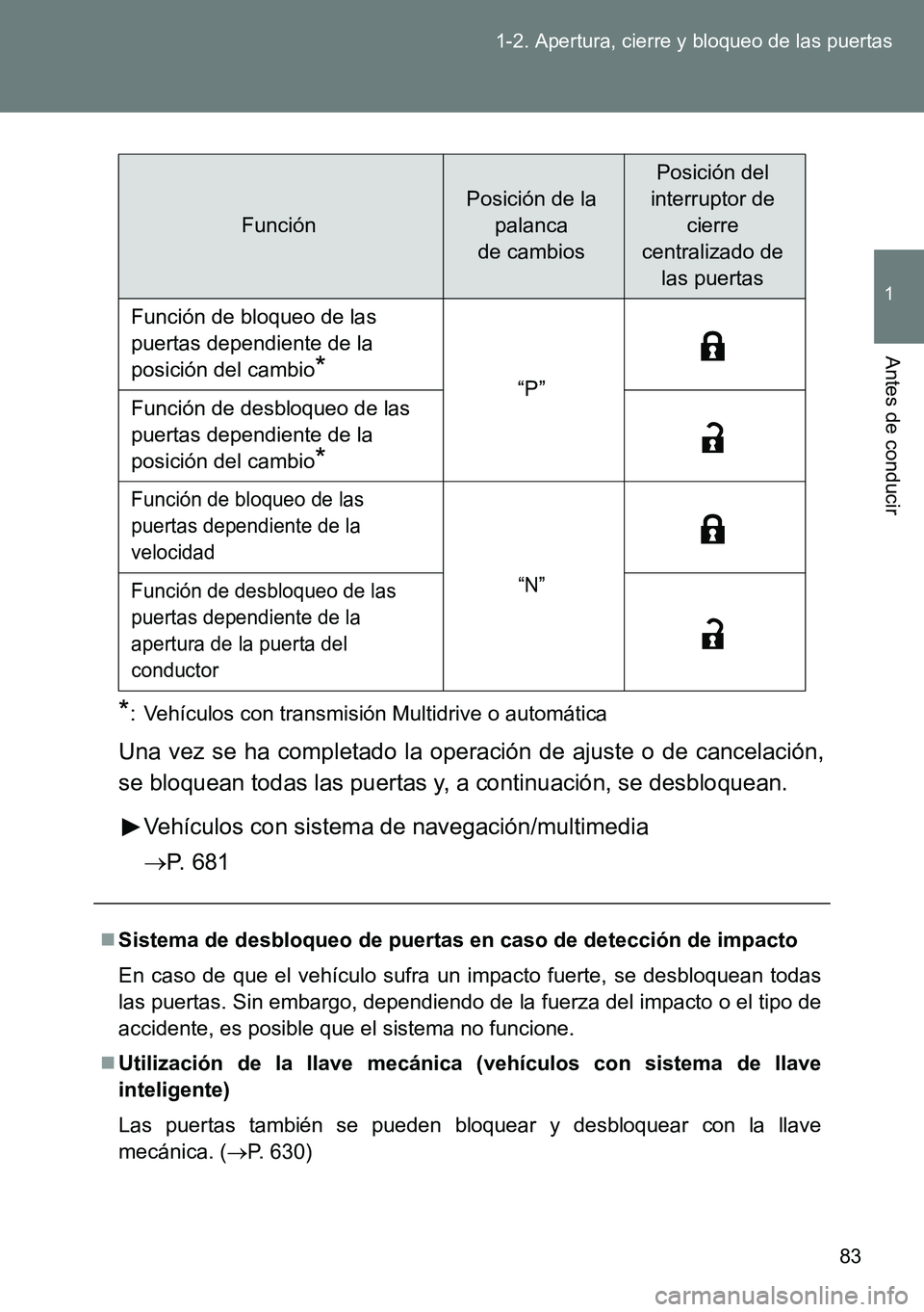TOYOTA VERSO 2014 Manual del propietario (in Spanish) 83 1-2. Apertura, cierre y bloqueo de las puertas
1
Antes de conducir
*: Vehículos con transmisión Multidrive o automática
Una vez se ha completado la operación de ajuste o de cancelación,
se blo TOYOTA VERSO 2014 Manual del propietario (in Spanish) 83 1-2. Apertura, cierre y bloqueo de las puertas
1
Antes de conducir
*: Vehículos con transmisión Multidrive o automática
Una vez se ha completado la operación de ajuste o de cancelación,
se blo