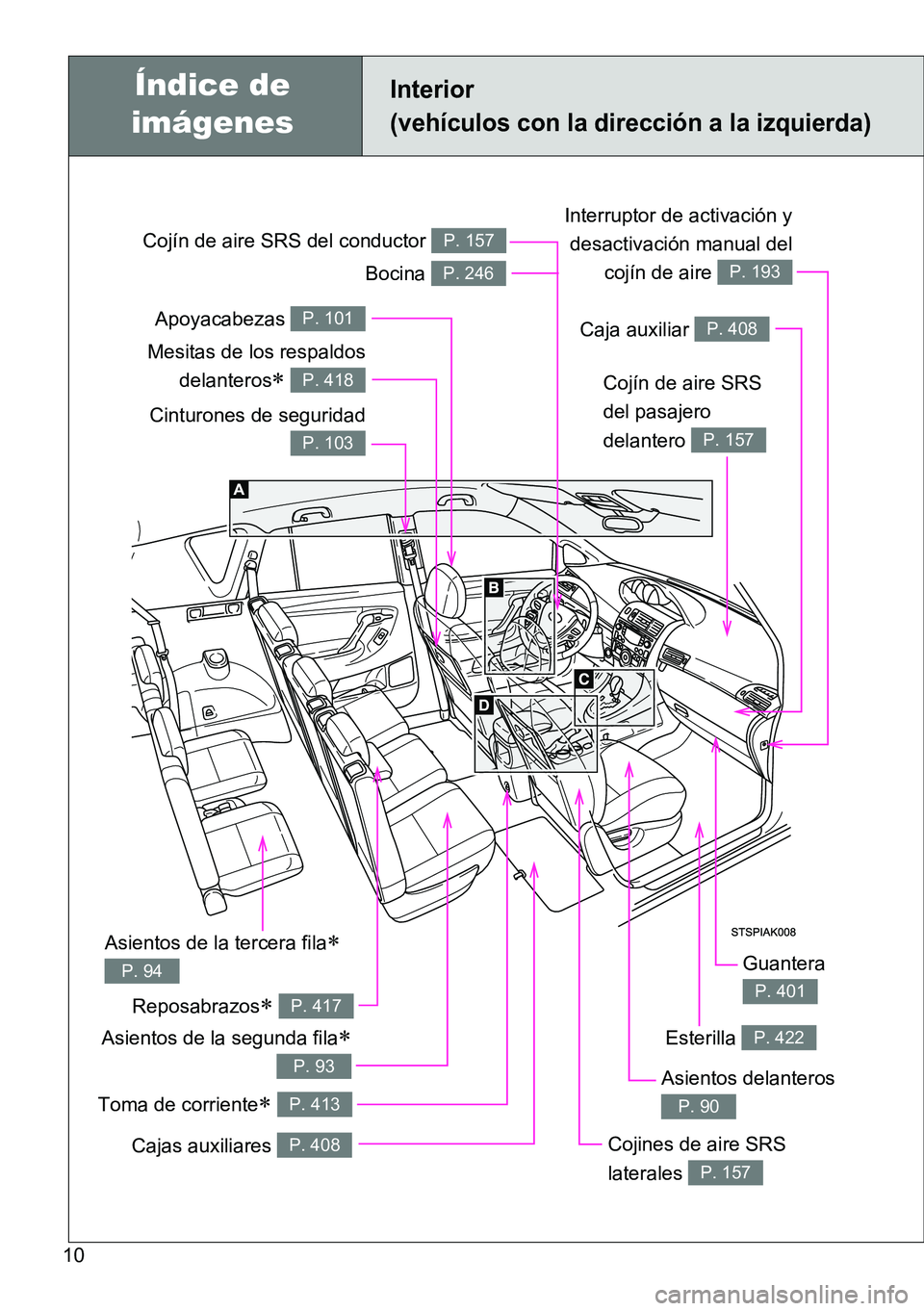 TOYOTA VERSO 2014  Manual del propietario (in Spanish) 10
Toma de corriente P. 413
Interior 
(vehículos con la dirección a la izquierda)
Cinturones de seguridad
P. 103
Cojín de aire SRS 
del pasajero 
delantero 
P. 157
Cojín de aire SRS del conduct