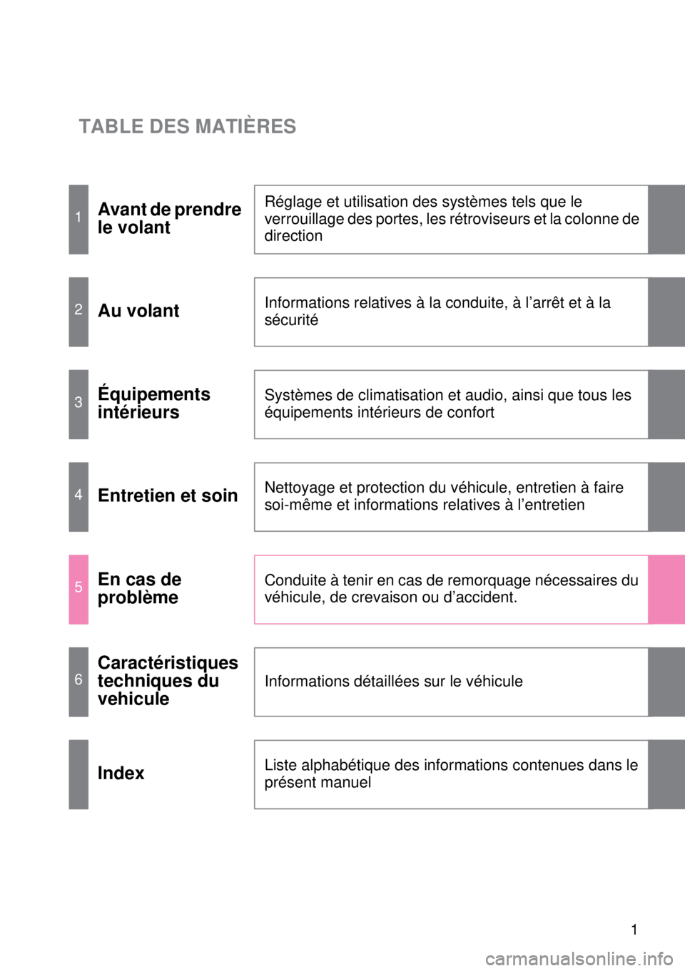 TOYOTA VERSO 2014  Manuel du propriétaire (in French) TABLE DES MATIÈRES
1
1Avant de prendre 
le volantRéglage et utilisation des systèmes tels que le 
verrouillage des portes, les rétroviseurs et la colonne de 
direction
2Au volantInformations relat