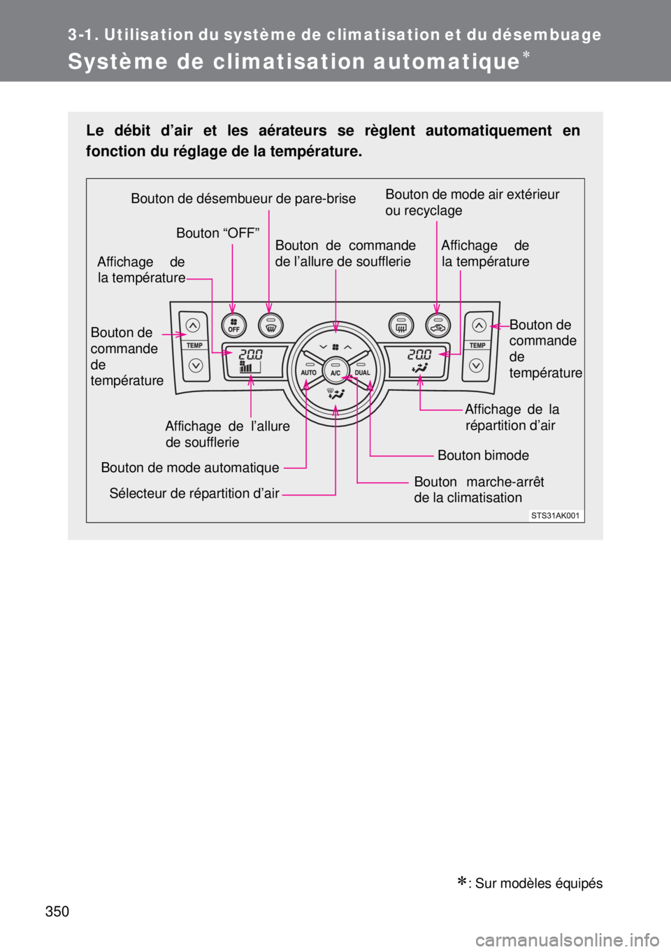 TOYOTA VERSO 2014  Manuel du propriétaire (in French) 350
3-1. Utilisation du système de climatisation et du désembuage
Système de climatisation automatique
: Sur modèles équipés
Le débit d’air et les aérateurs se règlent automatiquement