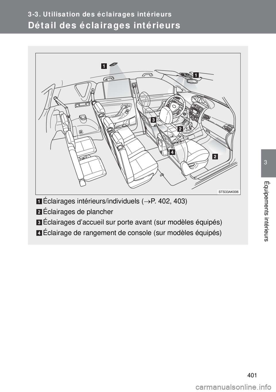 TOYOTA VERSO 2014  Manuel du propriétaire (in French) 401
3
Équipements intérieurs
3-3. Utilisation des éclairages intérieurs
Détail des éclairages intérieurs
Éclairages intérieurs/individuels (P. 402, 403)
Éclairages de plancher
Éclairages