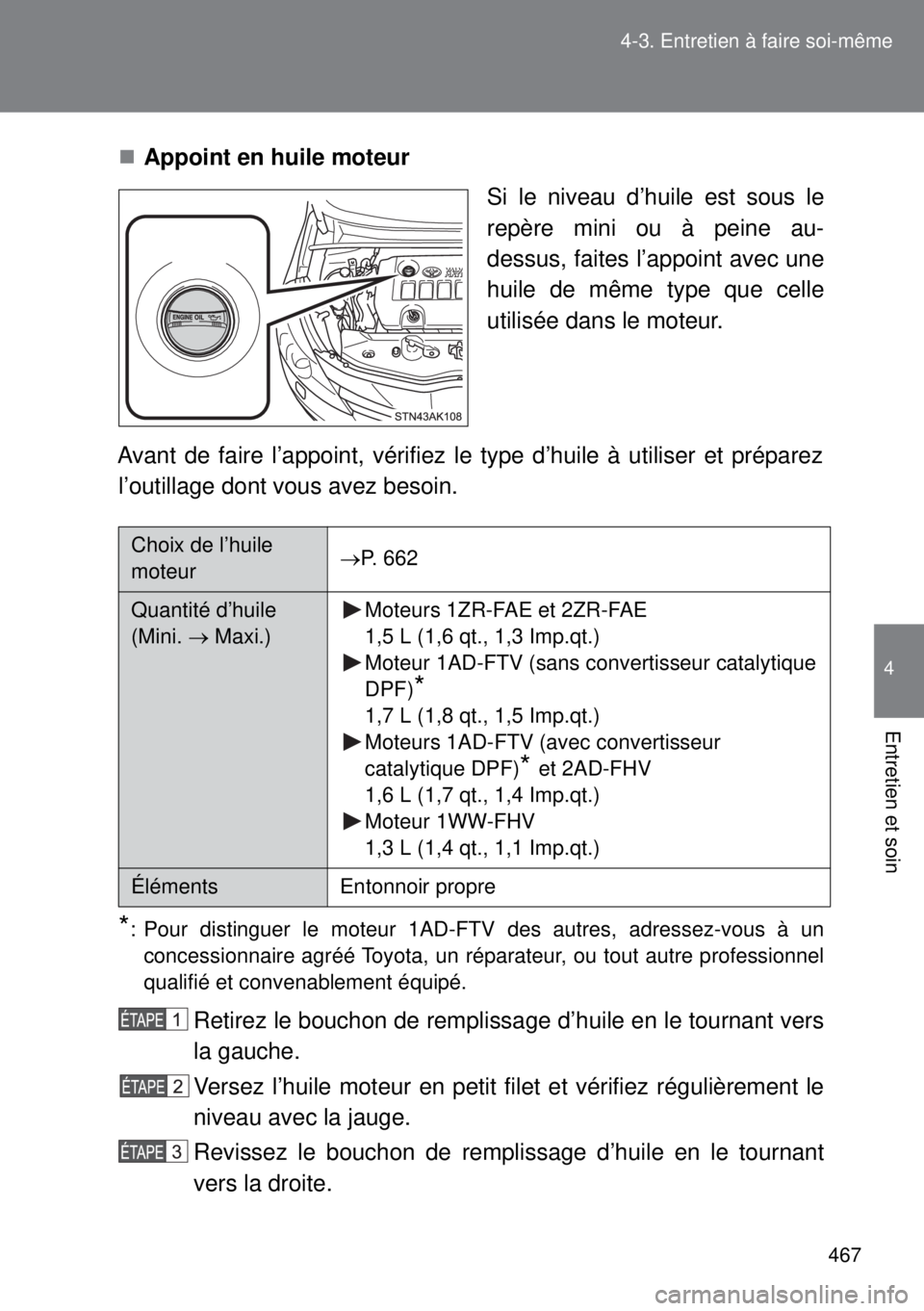 TOYOTA VERSO 2014 Manuel du propriétaire (in French) 467 4-3. Entretien à faire soi-même
4
Entretien et soin
Appoint en huile moteur
Si le niveau d’huile est sous le
repère mini ou à peine au-
dessus, faites l’appoint avec une
huile de même TOYOTA VERSO 2014 Manuel du propriétaire (in French) 467 4-3. Entretien à faire soi-même
4
Entretien et soin
Appoint en huile moteur
Si le niveau d’huile est sous le
repère mini ou à peine au-
dessus, faites l’appoint avec une
huile de même