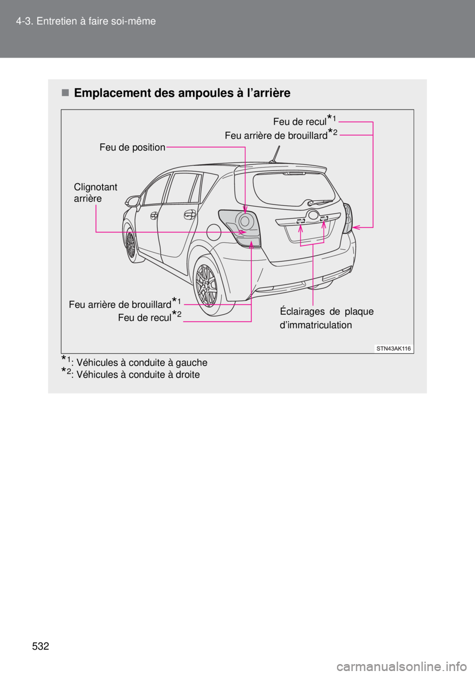 TOYOTA VERSO 2014  Manuel du propriétaire (in French) 532 4-3. Entretien à faire soi-même
Emplacement des ampoules à l’arrière
*1: Véhicules à conduite à gauche
*2: Véhicules à conduite à droite
Feu de position
Feu arrière de brouillard*2