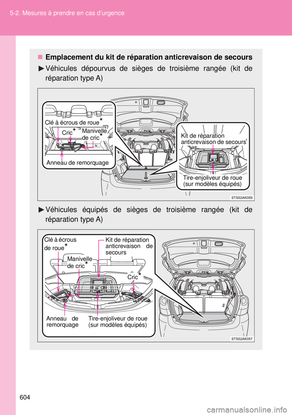 TOYOTA VERSO 2014  Manuel du propriétaire (in French) 604 5-2. Mesures à prendre en cas d’urgence
Emplacement du kit de réparation anticrevaison de secours
Véhicules dépourvus de sièges de troisième rangée (kit de
réparation type A)
Véhicul