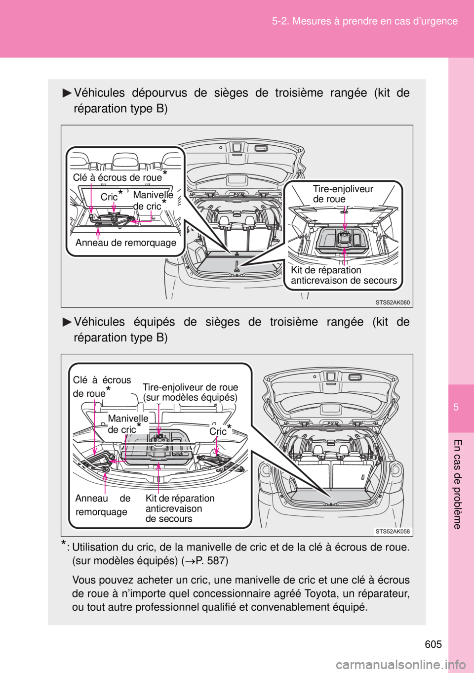 TOYOTA VERSO 2014  Manuel du propriétaire (in French) 5
605 5-2. Mesures à prendre en cas d’urgence
En cas de problème
Véhicules dépourvus de sièges de troisième rangée (kit de
réparation type B)
Véhicules équipés de sièges de troisième ra