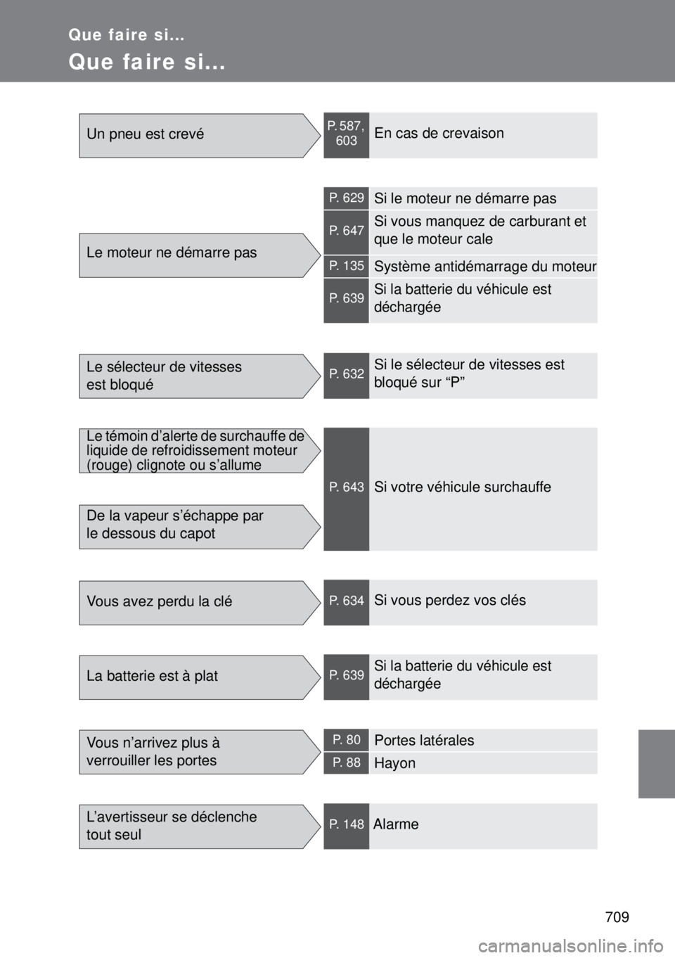 TOYOTA VERSO 2014 Manuel du propriétaire (in French) 709
Que faire si...
Que faire si...
Un pneu est crevéP. 587,
603En cas de crevaison
Le moteur ne démarre pas
P. 629Si le moteur ne démarre pas
P. 647Si vous manquez de carburant et
que le moteur TOYOTA VERSO 2014 Manuel du propriétaire (in French) 709
Que faire si...
Que faire si...
Un pneu est crevéP. 587,
603En cas de crevaison
Le moteur ne démarre pas
P. 629Si le moteur ne démarre pas
P. 647Si vous manquez de carburant et
que le moteur