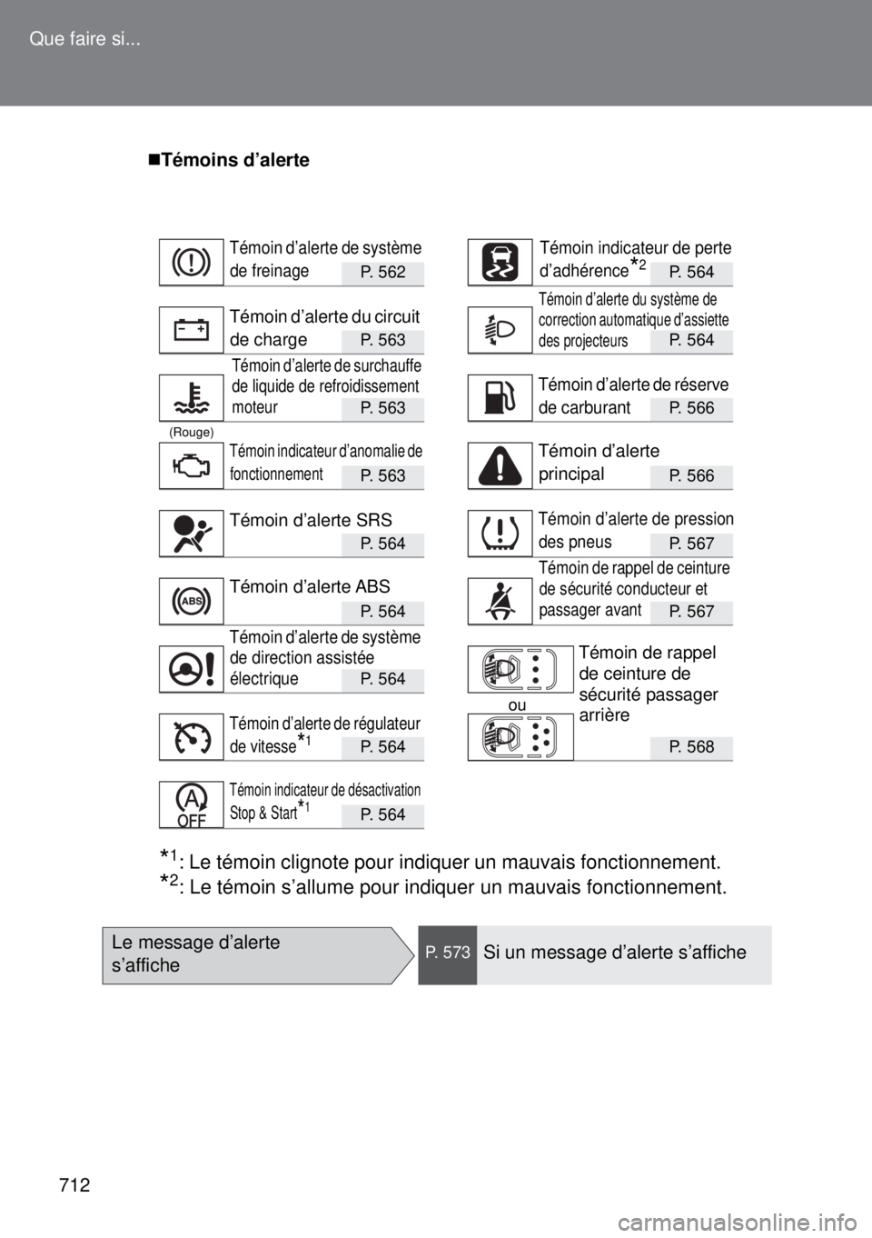 TOYOTA VERSO 2014  Manuel du propriétaire (in French) 712 Que faire si...
Témoins d’alerte
P. 562P. 564
P. 563P. 564
P. 563P. 566
(Rouge)
P. 563P. 566
P. 564P. 567
P. 564P. 567
P. 564
ou
P. 564P. 568
P. 564
*1: Le témoin clignote pour indiquer un 