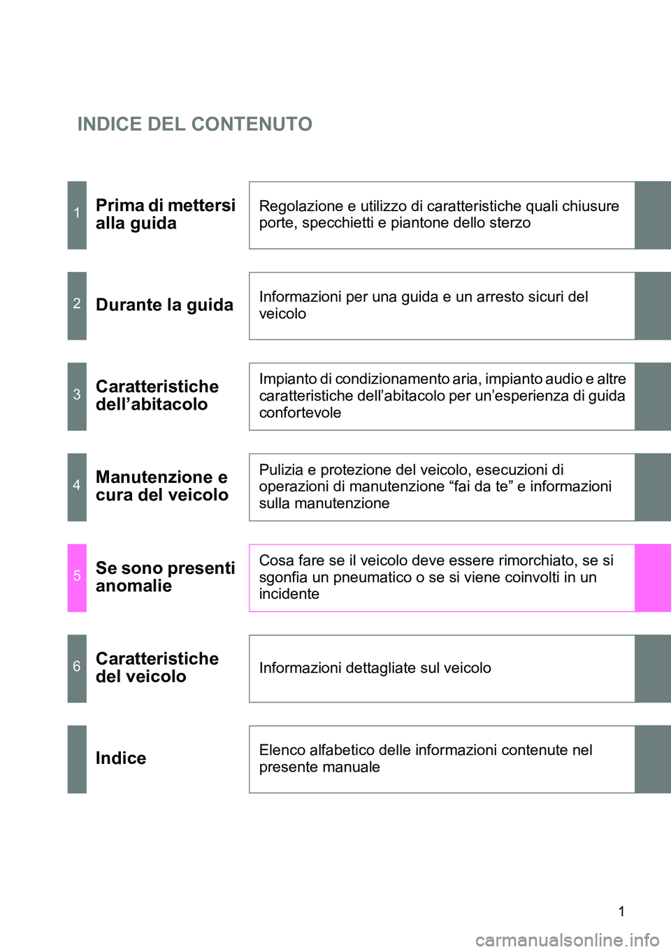 TOYOTA VERSO 2014  Manuale duso (in Italian) INDICE DEL CONTENUTO
1
1Prima di mettersi 
alla guidaRegolazione e utilizzo di caratteristiche quali chiusure 
porte, specchietti e piantone dello sterzo
2Durante la guidaInformazioni per una guida e 