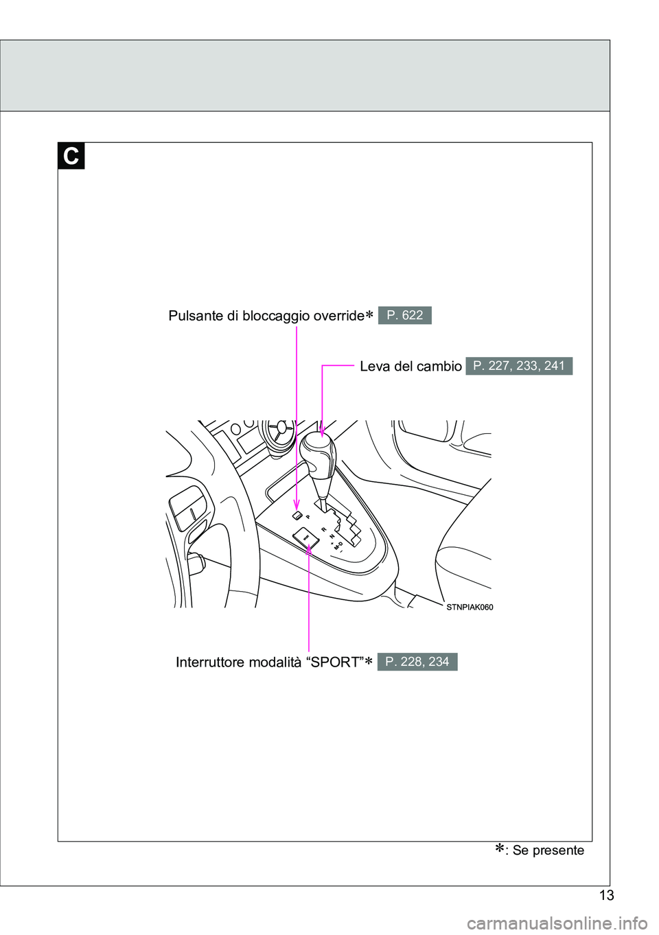 TOYOTA VERSO 2014  Manuale duso (in Italian) 13
: Se presente
Pulsante di bloccaggio override P. 622
Interruttore modalità “SPORT” P. 228, 234
Leva del cambio P. 227, 233, 241 