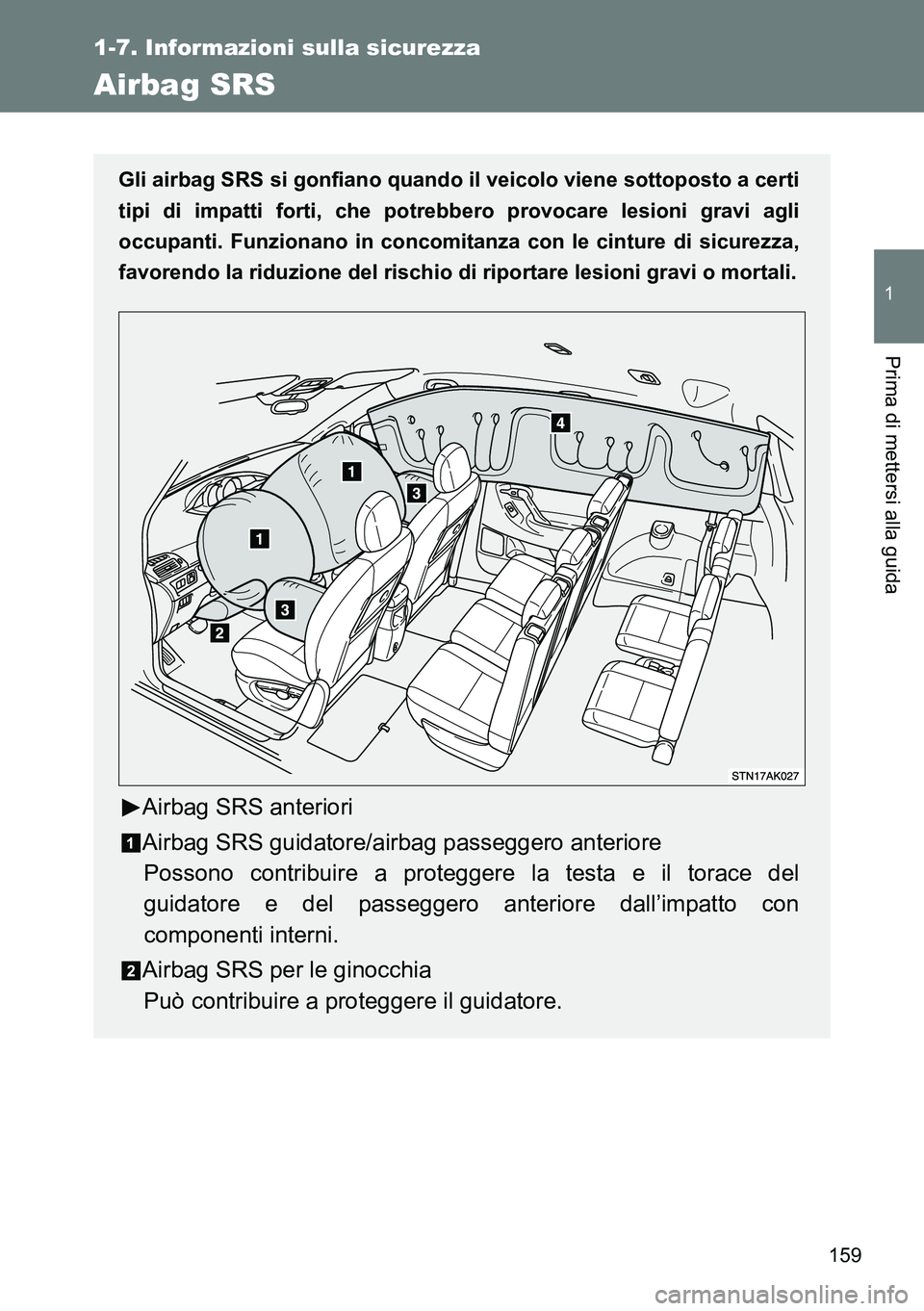 TOYOTA VERSO 2014  Manuale duso (in Italian) 159
1
1-7. Informazioni sulla sicurezza
Prima di mettersi alla guida
Airbag SRS
Gli airbag SRS si gonfiano quando il veicolo viene sottoposto a certi
tipi di impatti forti, che potrebbero provocare le