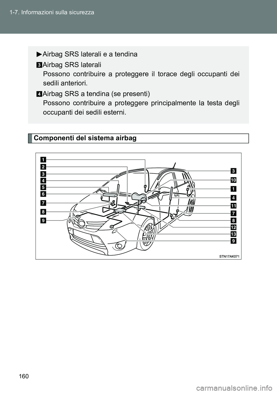TOYOTA VERSO 2014  Manuale duso (in Italian) 160 1-7. Informazioni sulla sicurezza
Componenti del sistema airbag
Airbag SRS laterali e a tendina
Airbag SRS laterali
Possono contribuire a proteggere il torace degli occupanti dei
sedili anteriori.