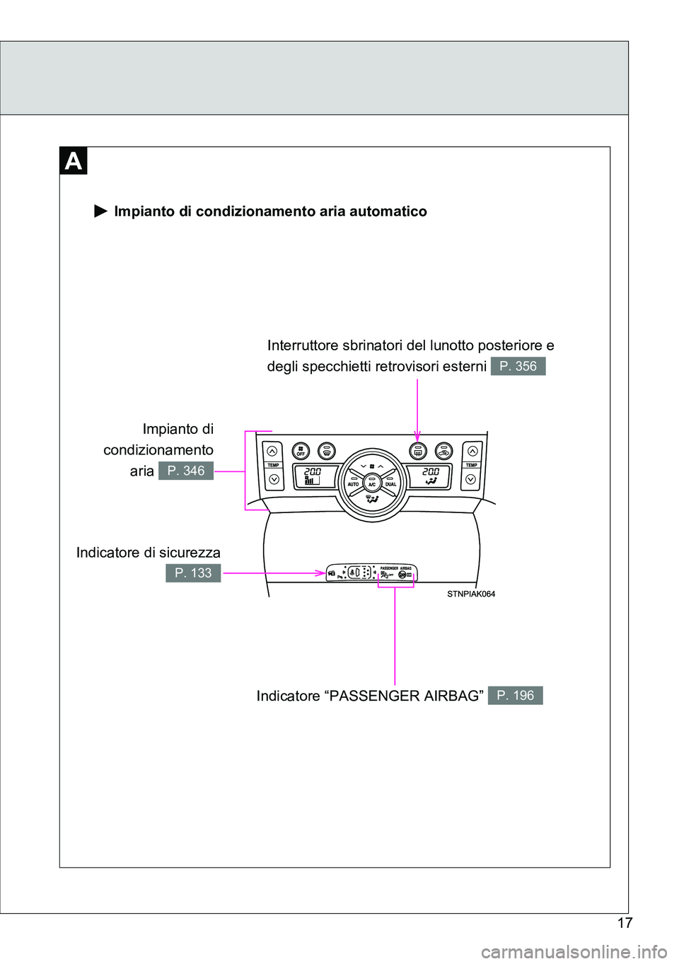 TOYOTA VERSO 2014  Manuale duso (in Italian) 17
 Impianto di condizionamento aria automatico
Indicatore di sicurezza
P. 133
Interruttore sbrinatori del lunotto posteriore e 
degli specchietti retrovisori esterni 
P. 356
Indicatore “PASSENGER A