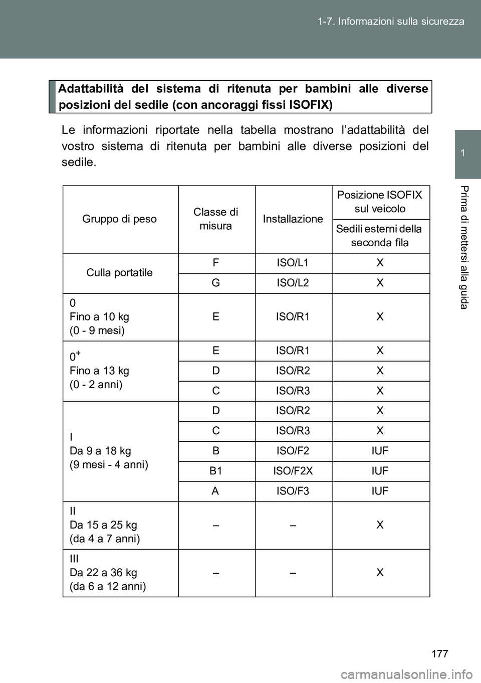 TOYOTA VERSO 2014  Manuale duso (in Italian) 177 1-7. Informazioni sulla sicurezza
1
Prima di mettersi alla guida
Adattabilità del sistema di ritenuta per bambini alle diverse
posizioni del sedile (con ancoraggi fissi ISOFIX)
Le informazioni ri