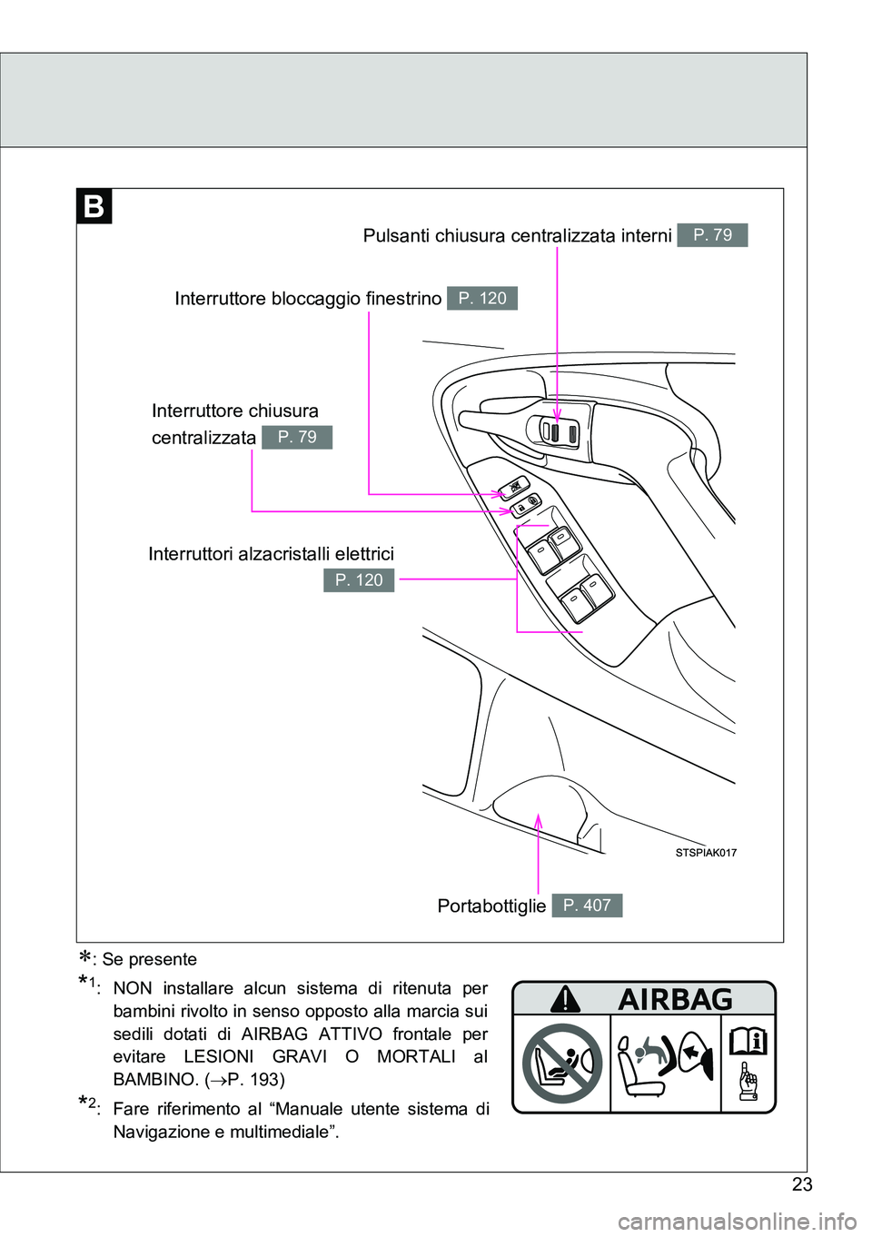 TOYOTA VERSO 2014  Manuale duso (in Italian) 23
Interruttore bloccaggio finestrino P. 120
Interruttore chiusura 
centralizzata 
P. 79
Pulsanti chiusura centralizzata interni P. 79
Interruttori alzacristalli elettrici
P. 120
Portabottiglie P. 407