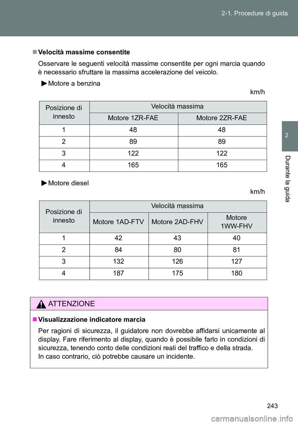 TOYOTA VERSO 2014  Manuale duso (in Italian) 243 2-1. Procedure di guida
2
Durante la guida
Velocità massime consentite 
Osservare le seguenti velocità massime consentite per ogni marcia quando
è necessario sfruttare la massima accelerazio
