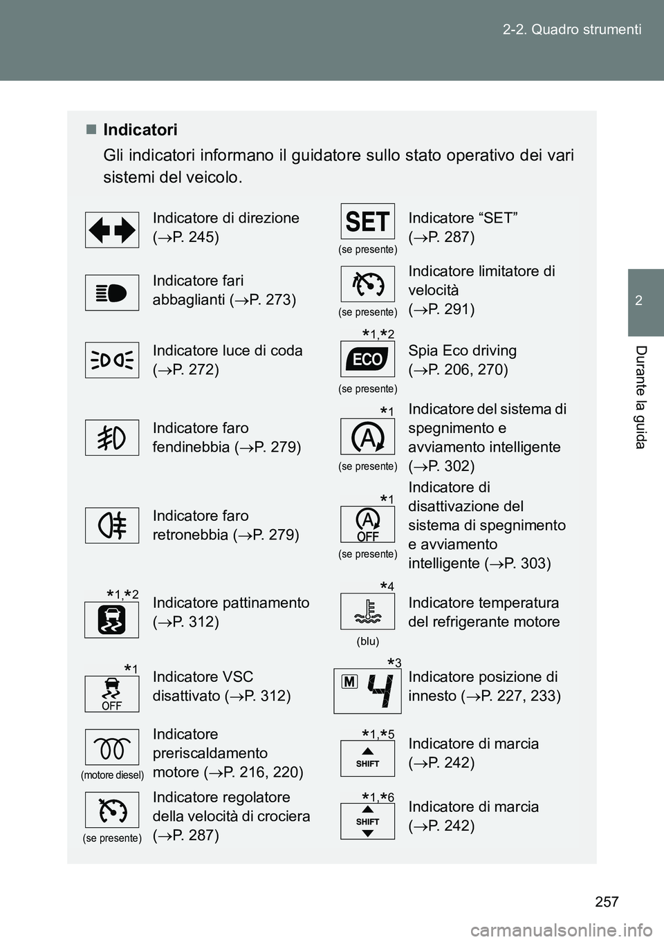 TOYOTA VERSO 2014 Manuale duso (in Italian) 257 2-2. Quadro strumenti
2
Durante la guida
Indicatori
Gli indicatori informano il guidatore sullo stato operativo dei vari
sistemi del veicolo.
Indicatore di direzione
(P. 245)
(se presente) TOYOTA VERSO 2014 Manuale duso (in Italian) 257 2-2. Quadro strumenti
2
Durante la guida
Indicatori
Gli indicatori informano il guidatore sullo stato operativo dei vari
sistemi del veicolo.
Indicatore di direzione
(P. 245)
(se presente)