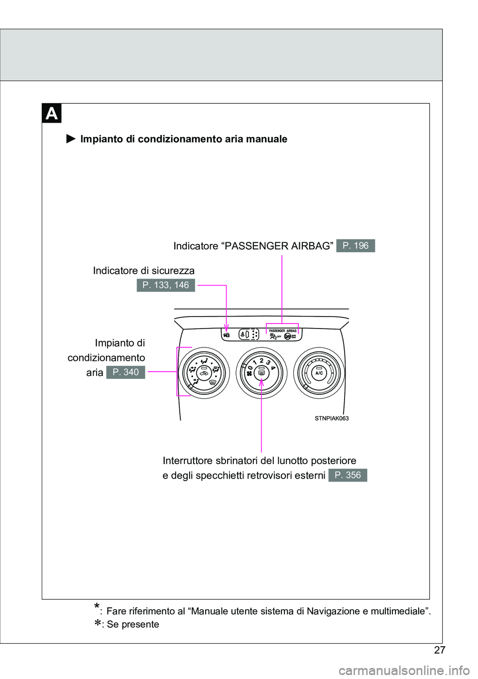 TOYOTA VERSO 2014  Manuale duso (in Italian) 27  Impianto di condizionamento aria manuale
Indicatore “PASSENGER AIRBAG” P. 196
Interruttore sbrinatori del lunotto posteriore 
e degli specchietti retrovisori esterni 
P. 356
Indicatore di sicu