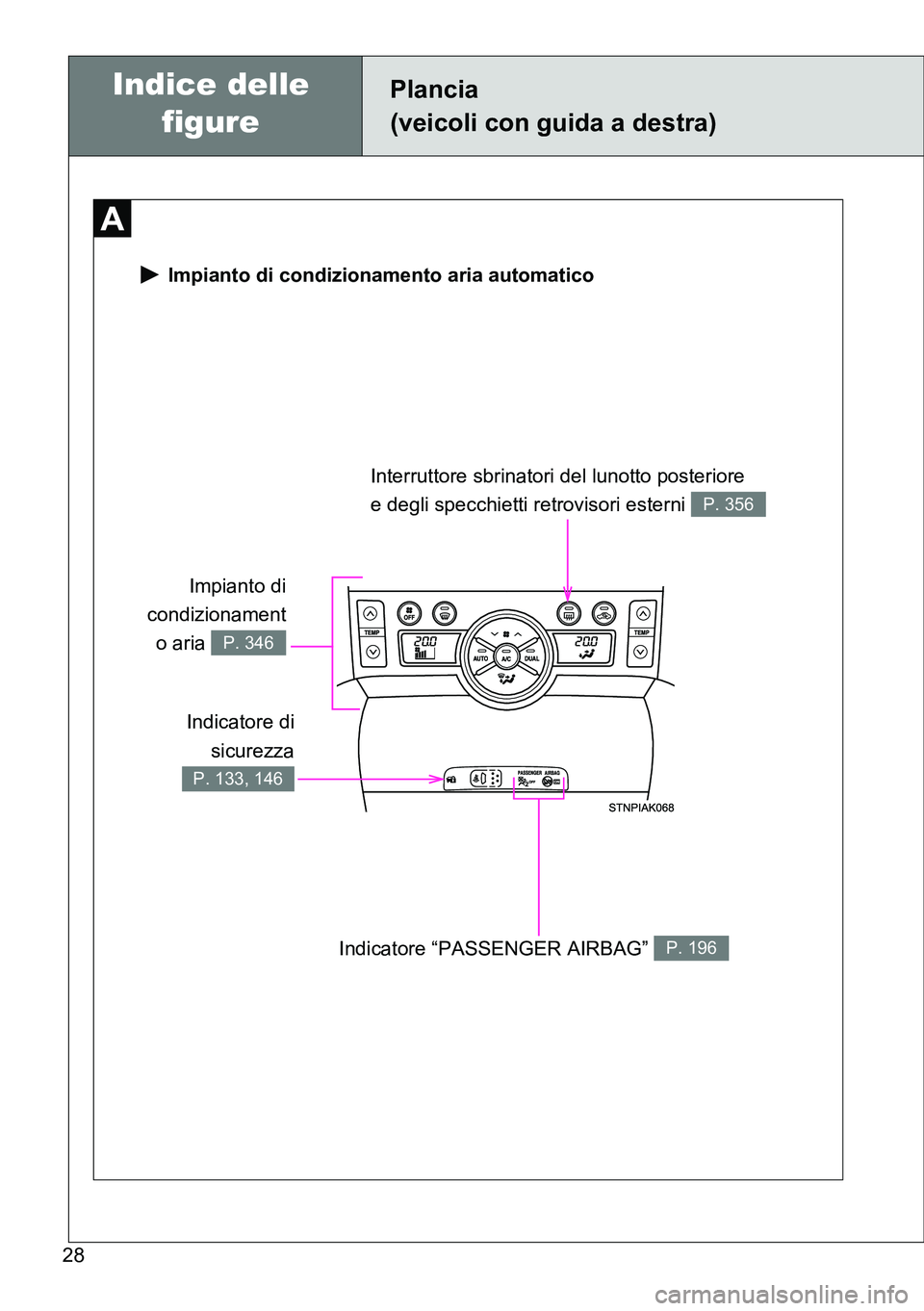 TOYOTA VERSO 2014  Manuale duso (in Italian) 28
 Impianto di condizionamento aria automatico
Indicatore di
sicurezza
P. 133, 146
Interruttore sbrinatori del lunotto posteriore 
e degli specchietti retrovisori esterni 
P. 356
Indicatore “PASSEN