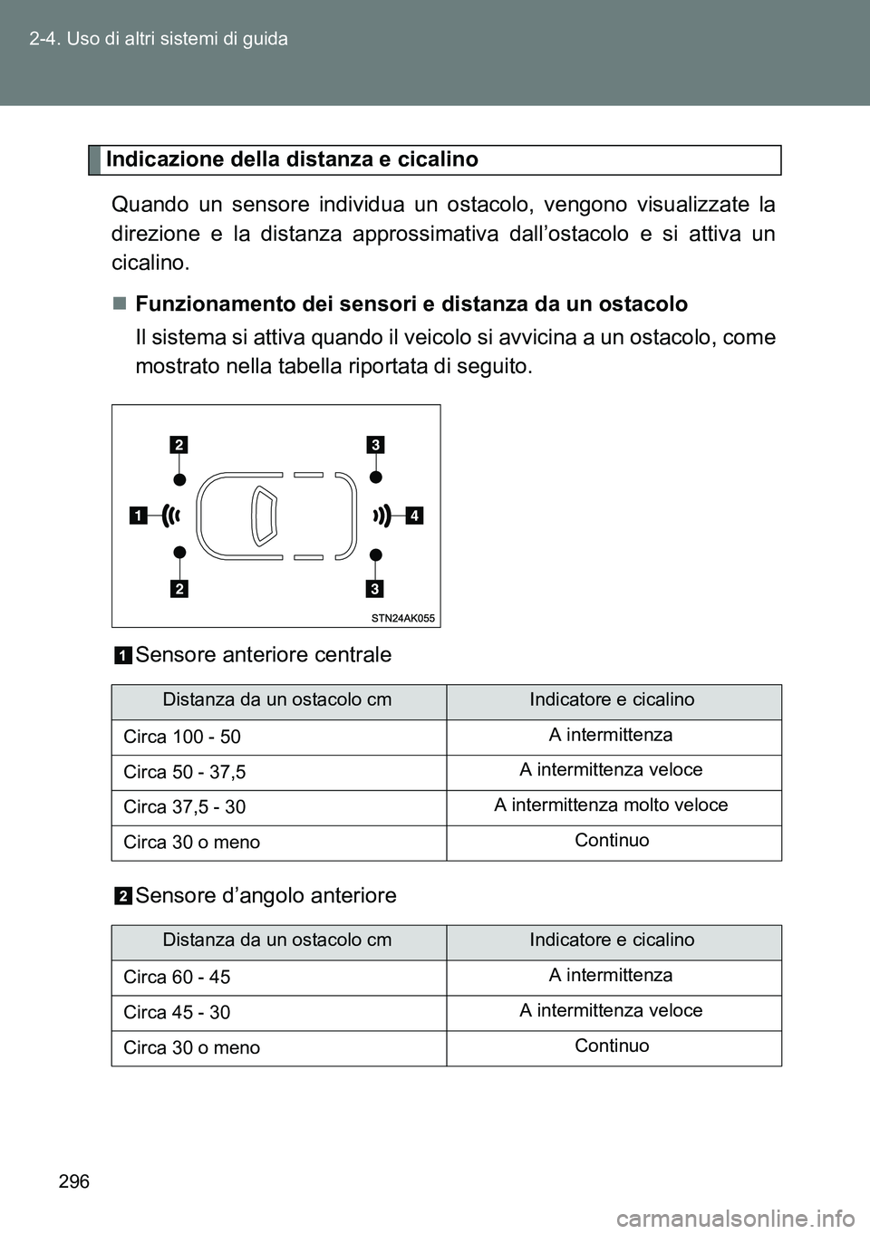 TOYOTA VERSO 2014 Manuale duso (in Italian) 296 2-4. Uso di altri sistemi di guida
Indicazione della distanza e cicalino
Quando un sensore individua un ostacolo, vengono visualizzate la
direzione e la distanza approssimativa dall’ostacolo e s TOYOTA VERSO 2014 Manuale duso (in Italian) 296 2-4. Uso di altri sistemi di guida
Indicazione della distanza e cicalino
Quando un sensore individua un ostacolo, vengono visualizzate la
direzione e la distanza approssimativa dall’ostacolo e s