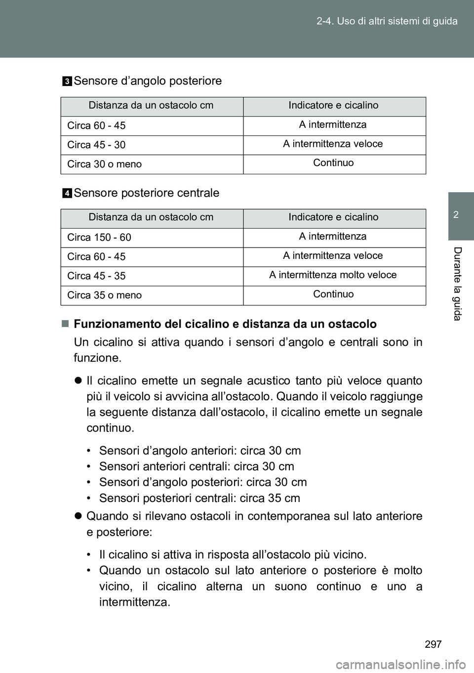 TOYOTA VERSO 2014 Manuale duso (in Italian) 297 2-4. Uso di altri sistemi di guida
2
Durante la guida
Sensore d’angolo posteriore
Sensore posteriore centrale
Funzionamento del cicalino e distanza da un ostacolo
Un cicalino si attiva quando TOYOTA VERSO 2014 Manuale duso (in Italian) 297 2-4. Uso di altri sistemi di guida
2
Durante la guida
Sensore d’angolo posteriore
Sensore posteriore centrale
Funzionamento del cicalino e distanza da un ostacolo
Un cicalino si attiva quando
